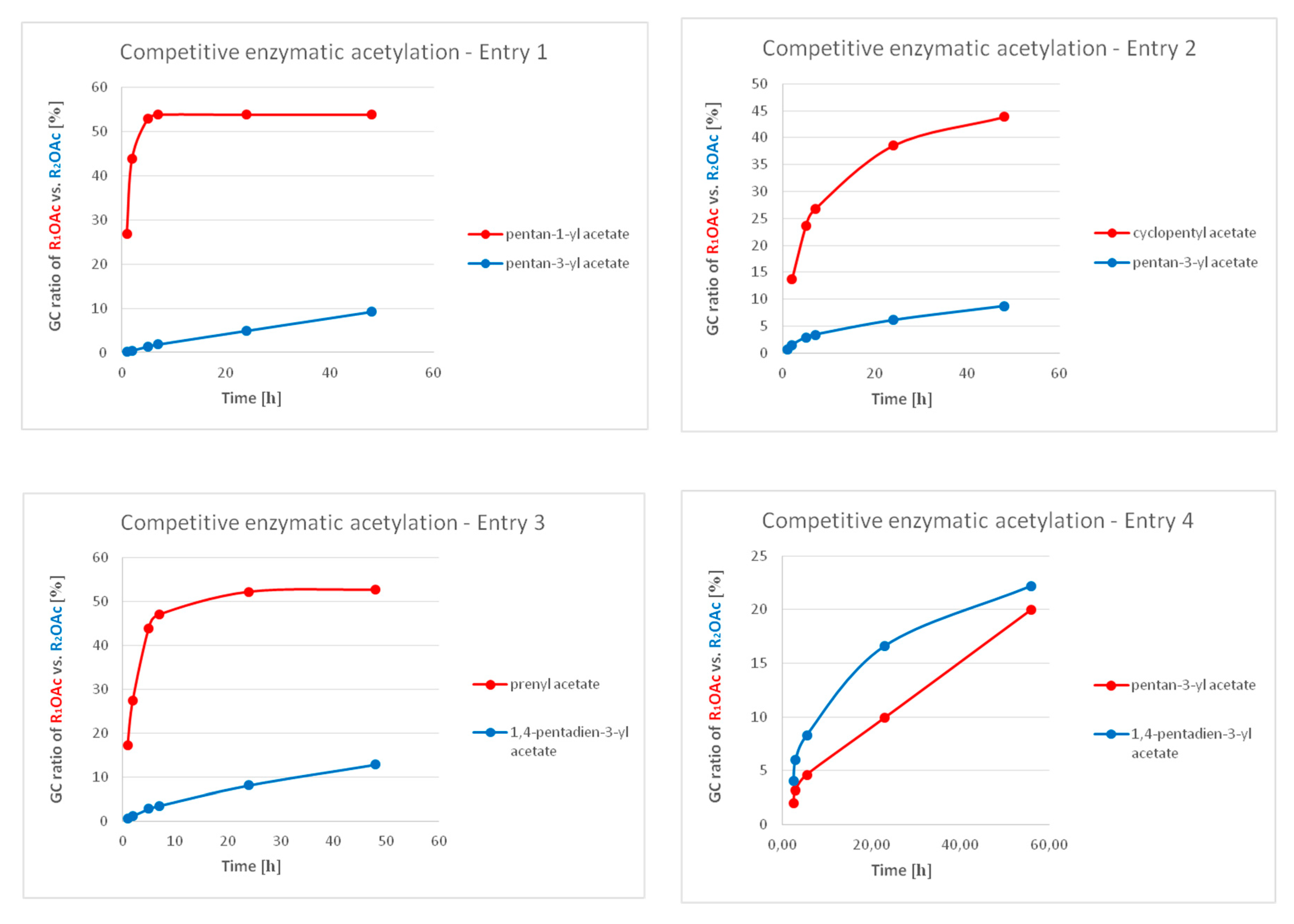 Molecules 25 03217 g001