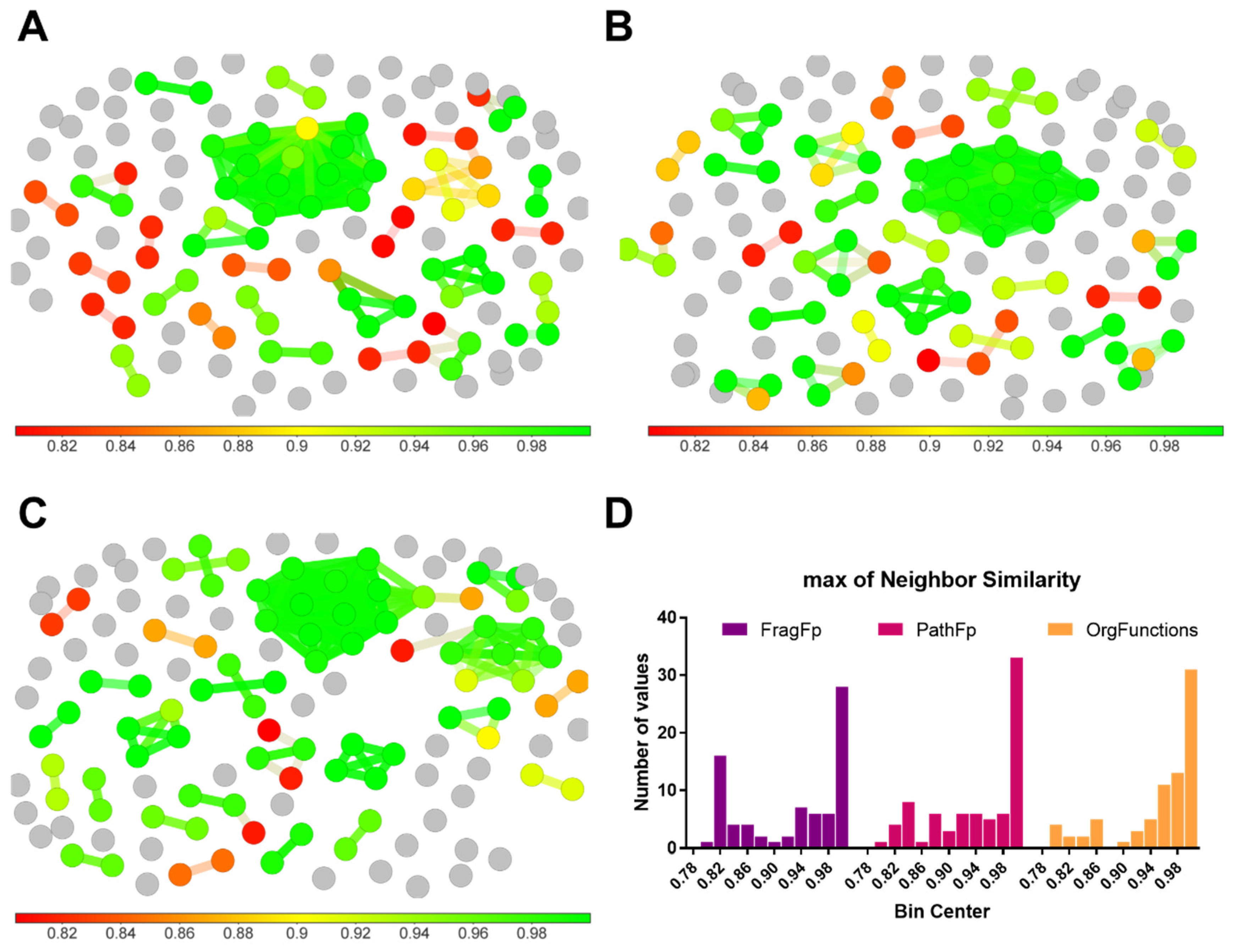 Molecules 25 03221 g005