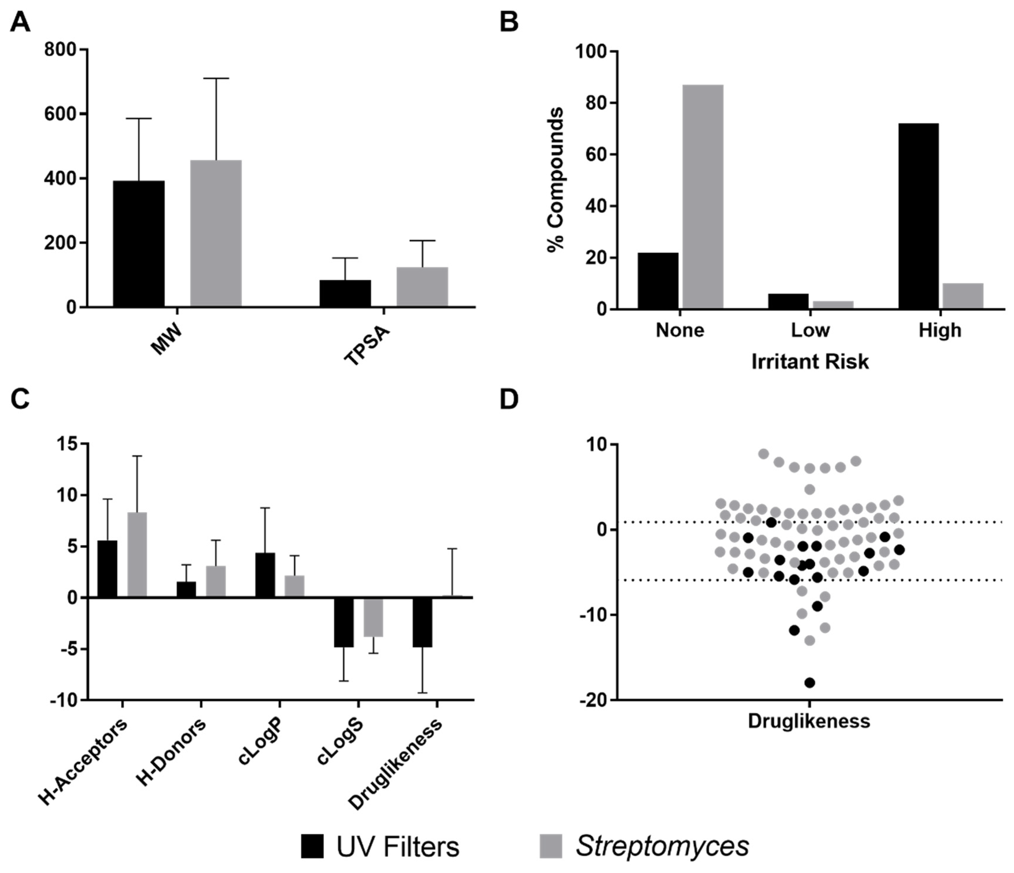 Molecules 25 03221 g009