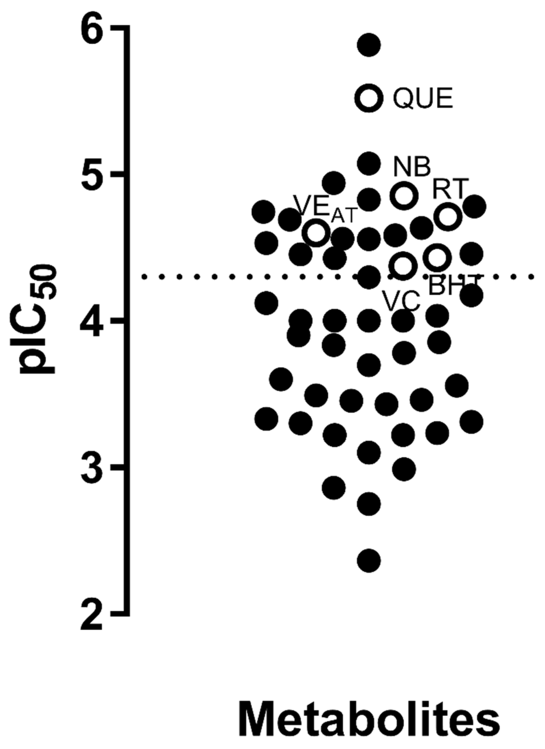 Molecules 25 03221 g010