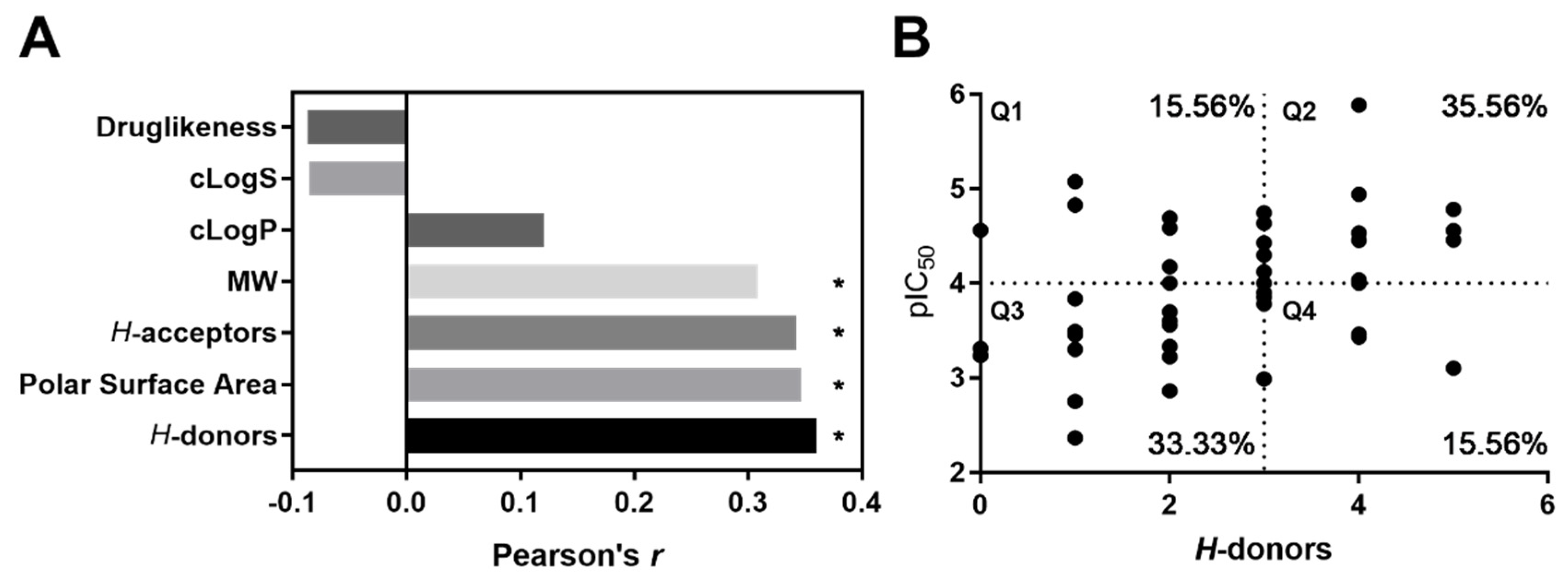 Molecules 25 03221 g012