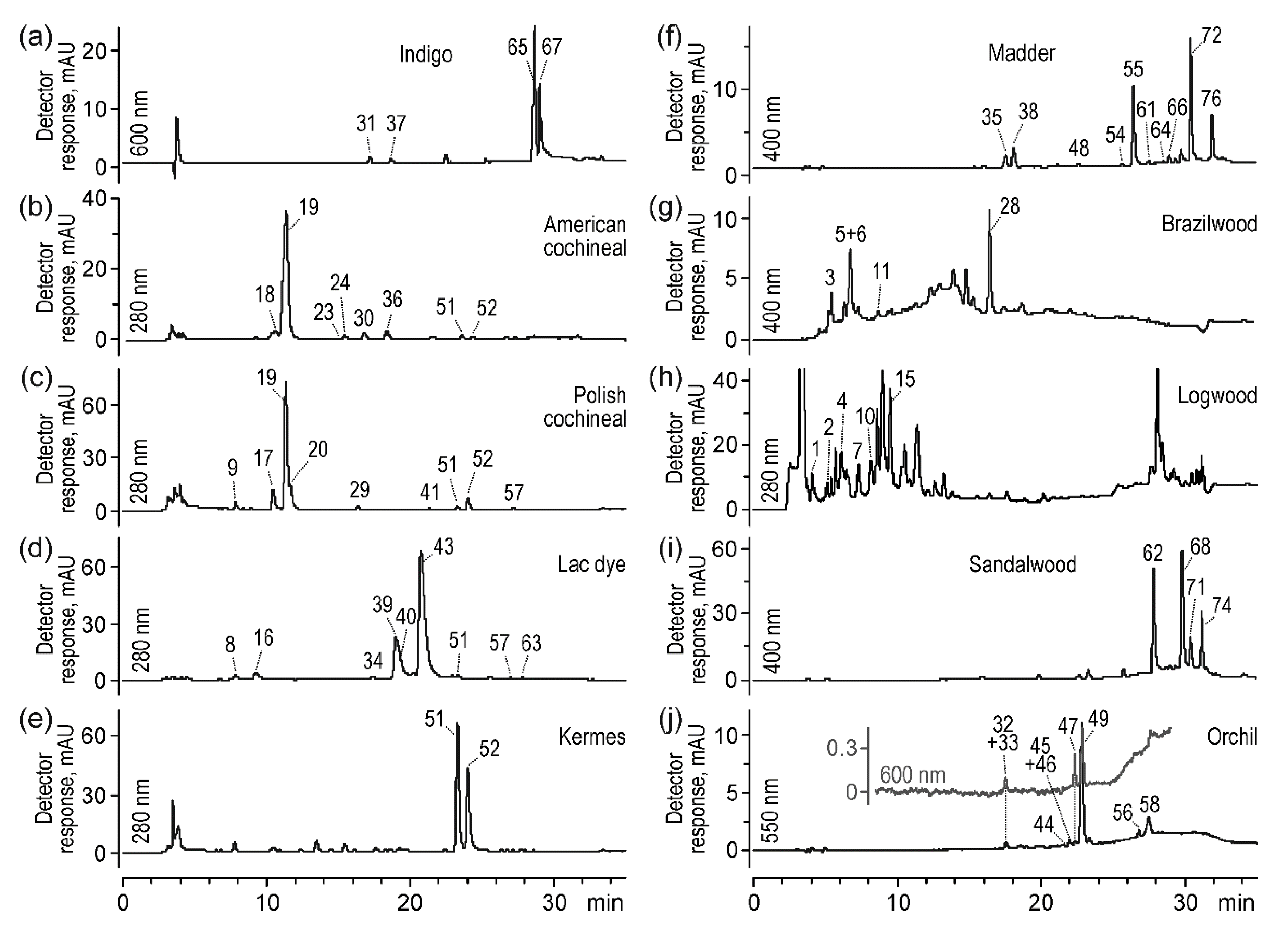 Molecules 25 03223 g001