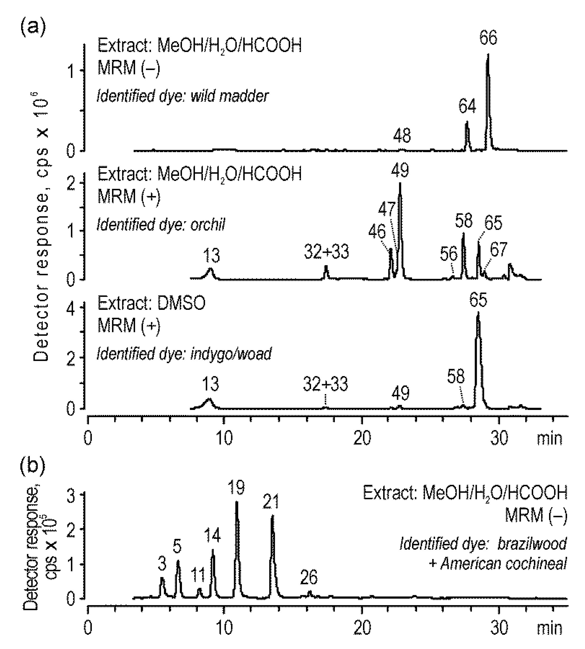 Molecules 25 03223 g008