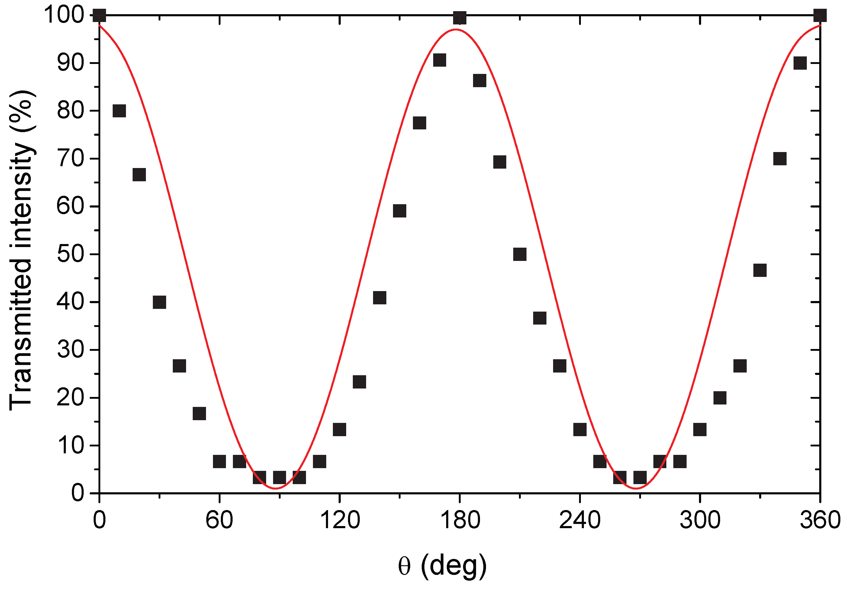 Molecules 25 03225 g003 Molecules 25 03225 g003