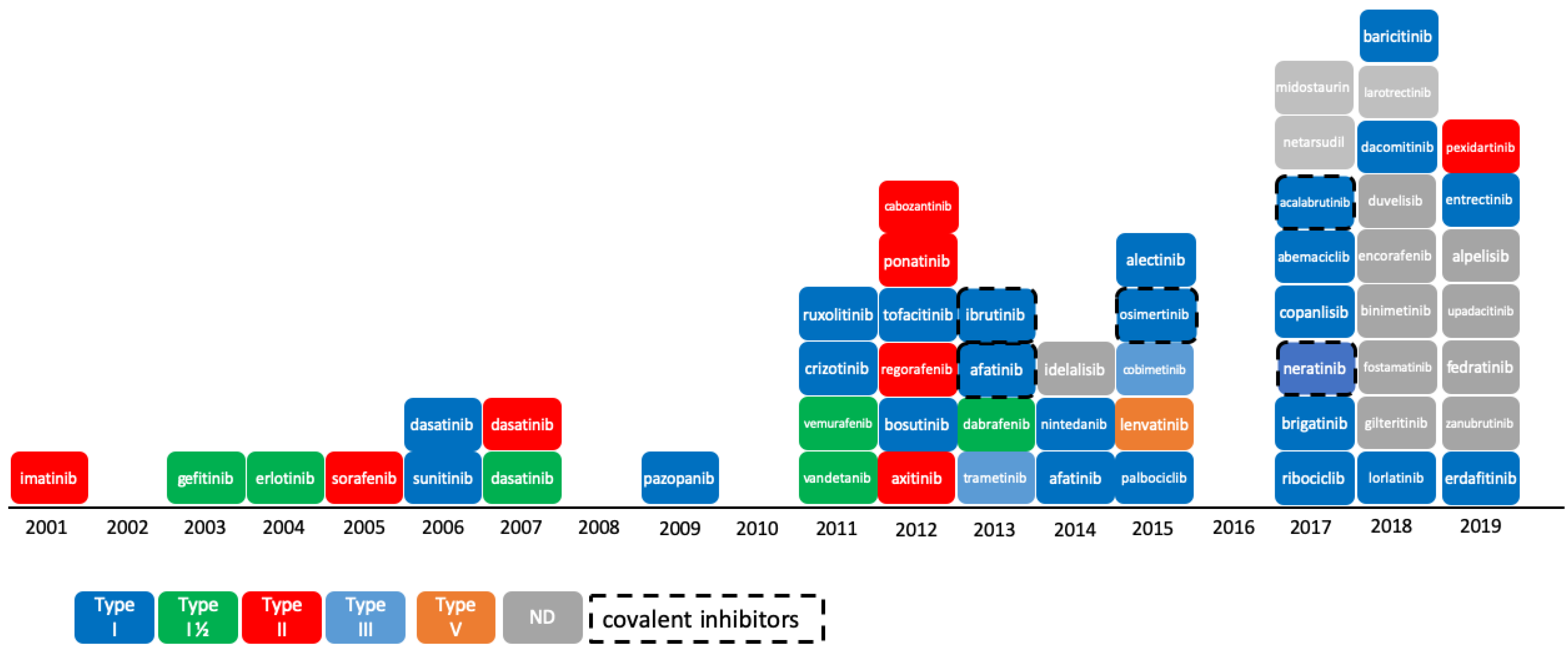 Molecules 25 03226 g001