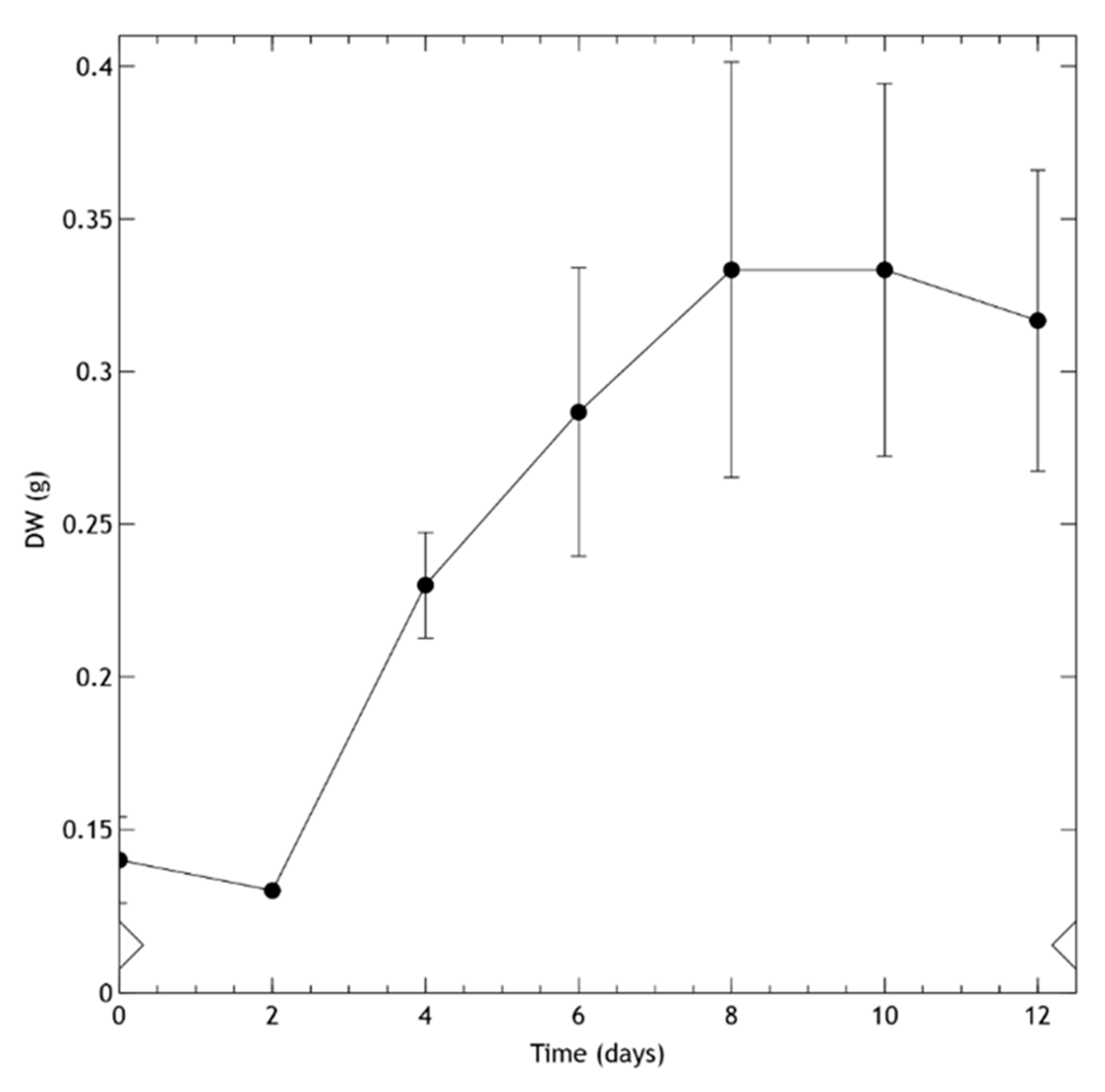 Molecules 25 03231 g003 Molecules 25 03231 g003