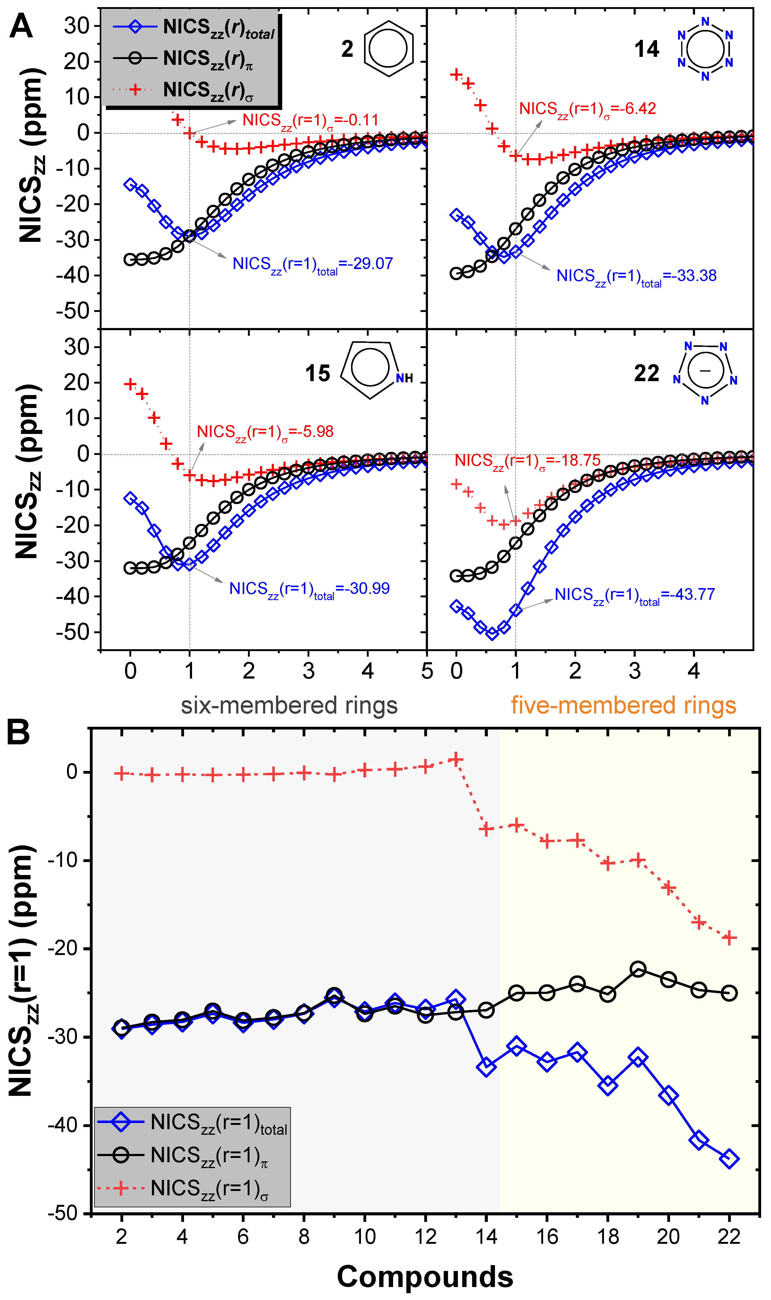 Molecules 25 03232 g002