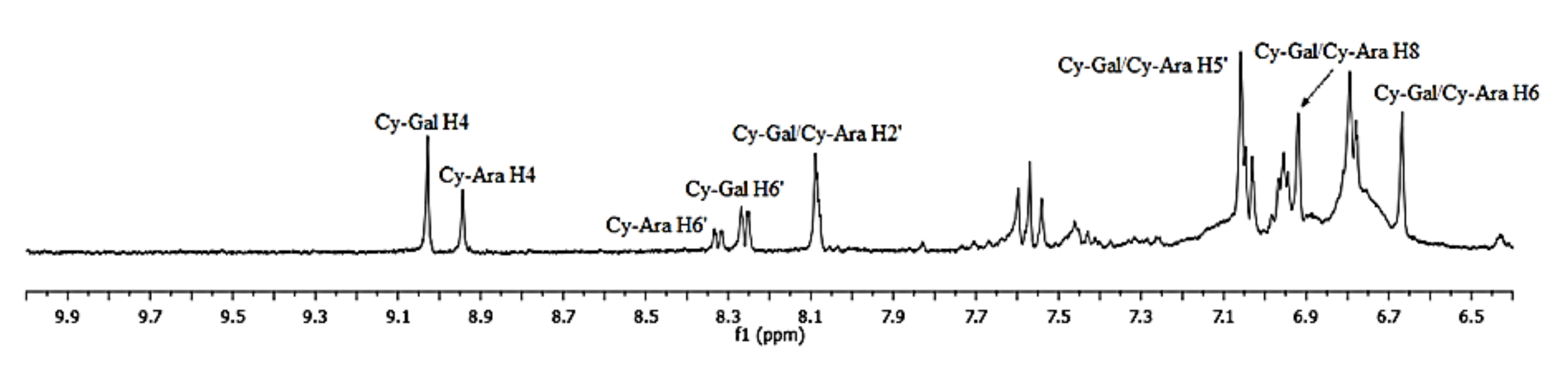 Molecules 25 03234 g004