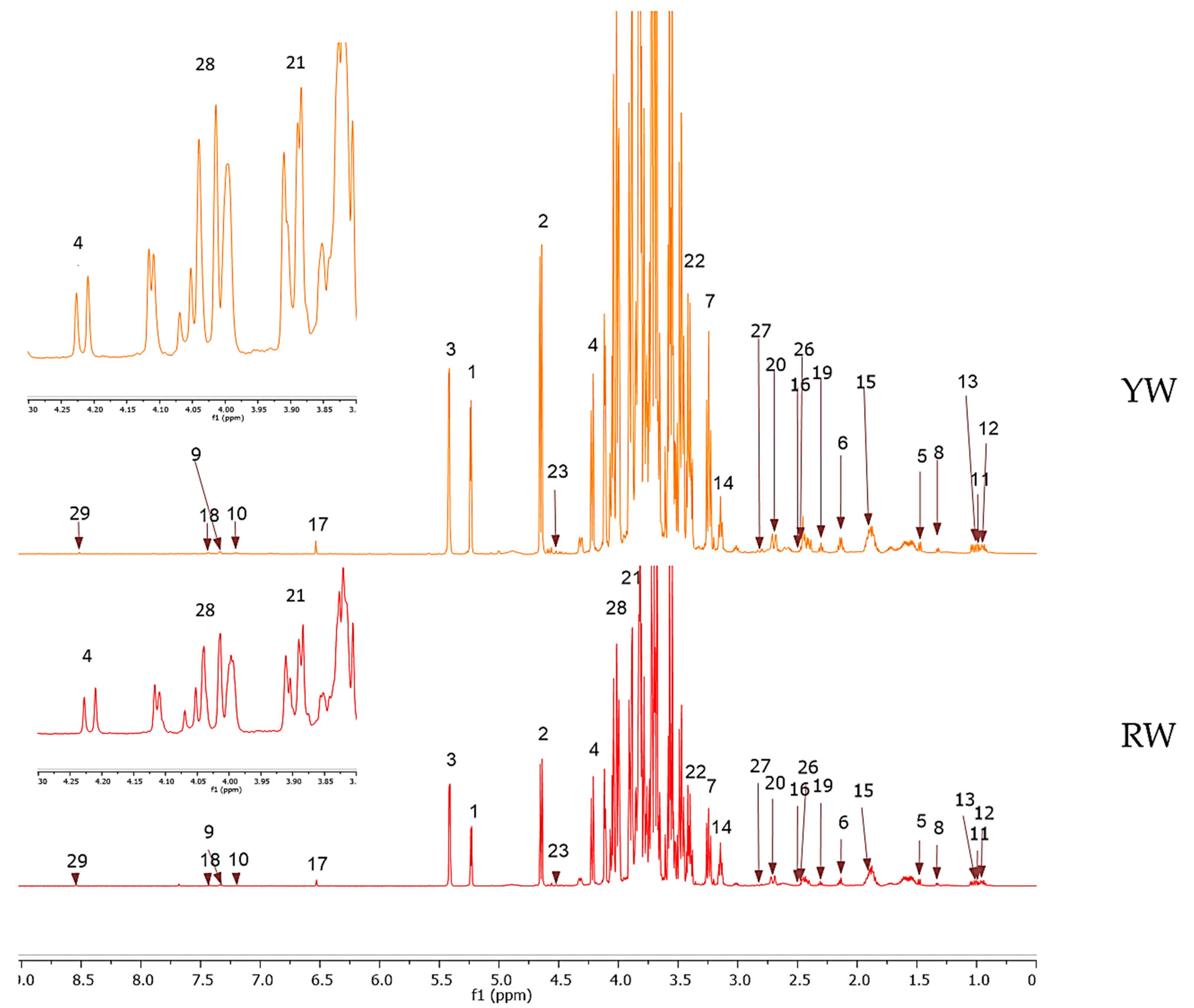 Molecules 25 03235 g001