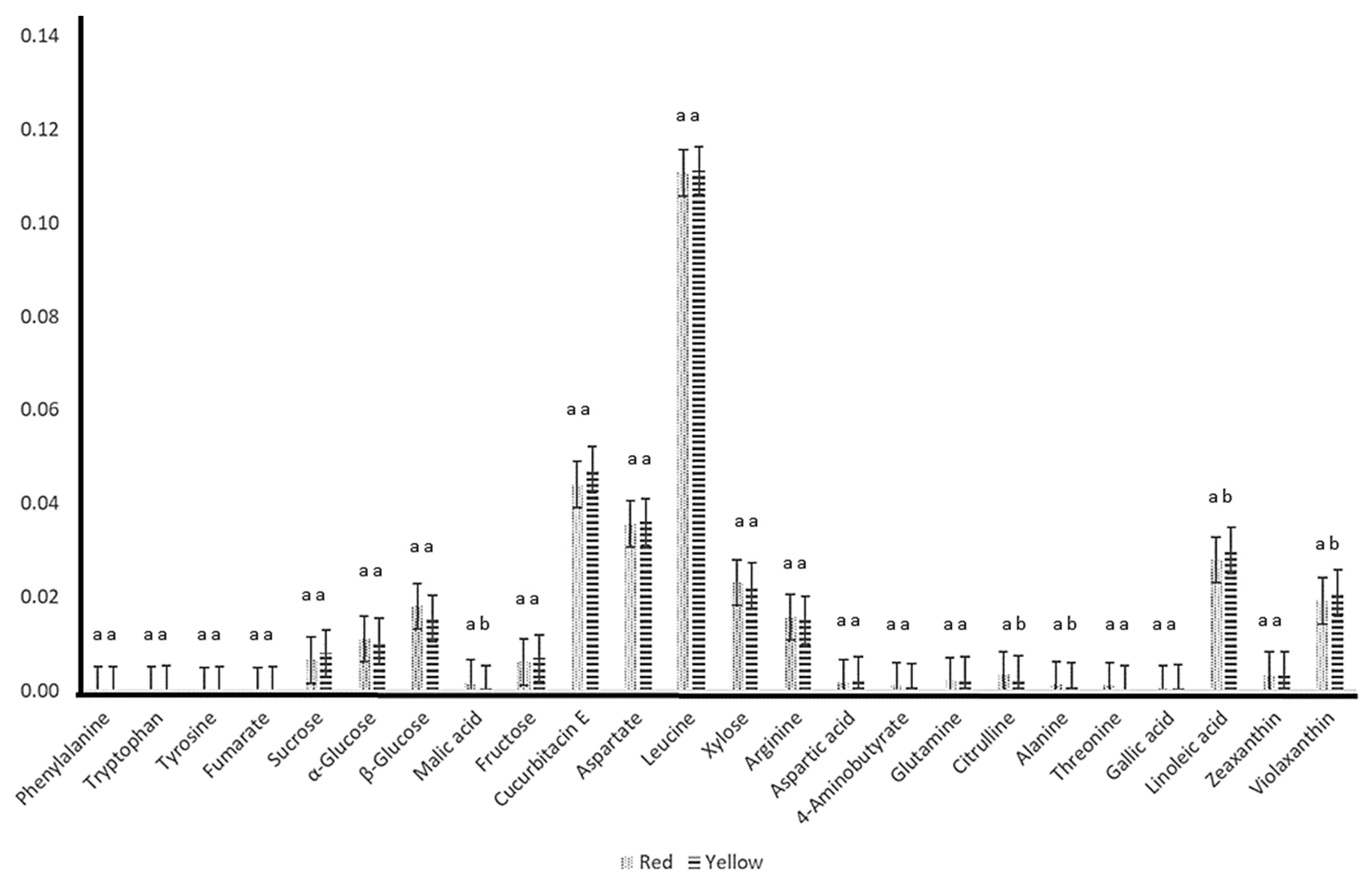 Molecules 25 03235 g005