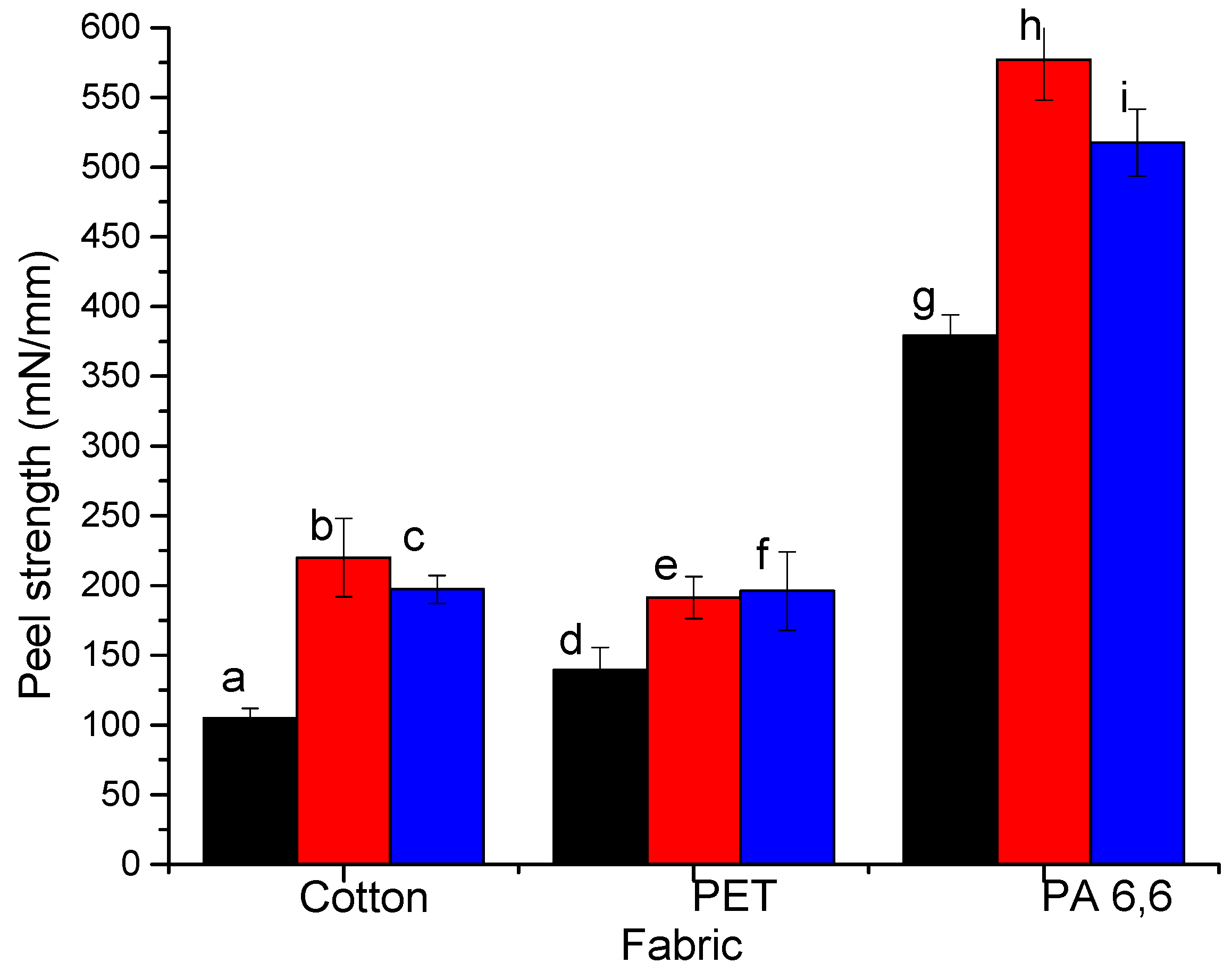 Molecules 25 03238 g009
