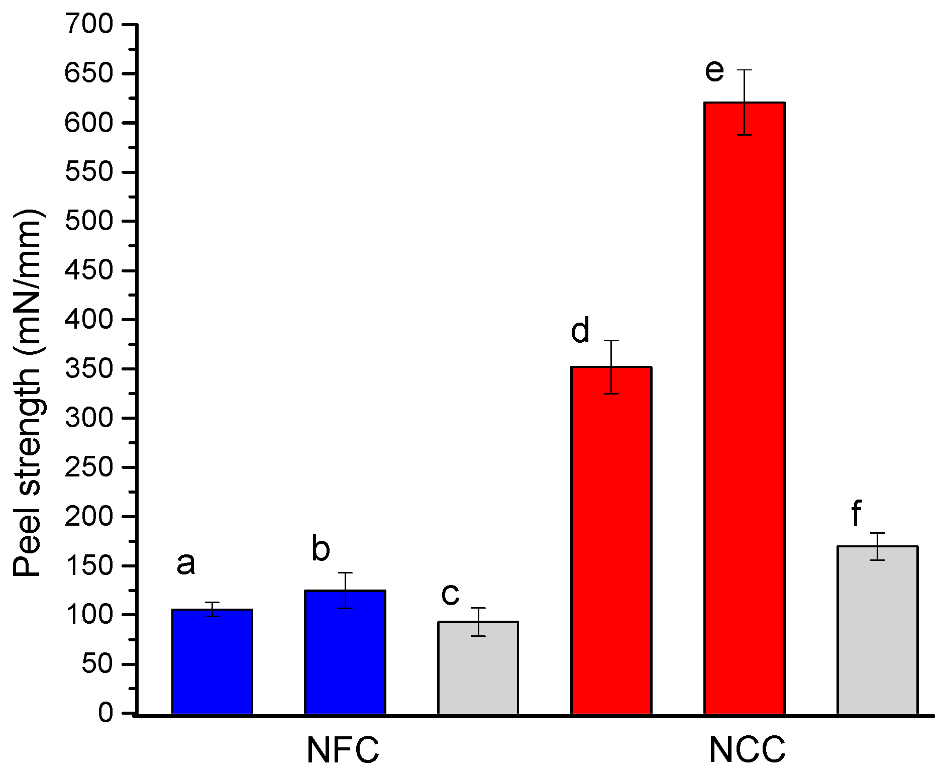 Molecules 25 03238 g012