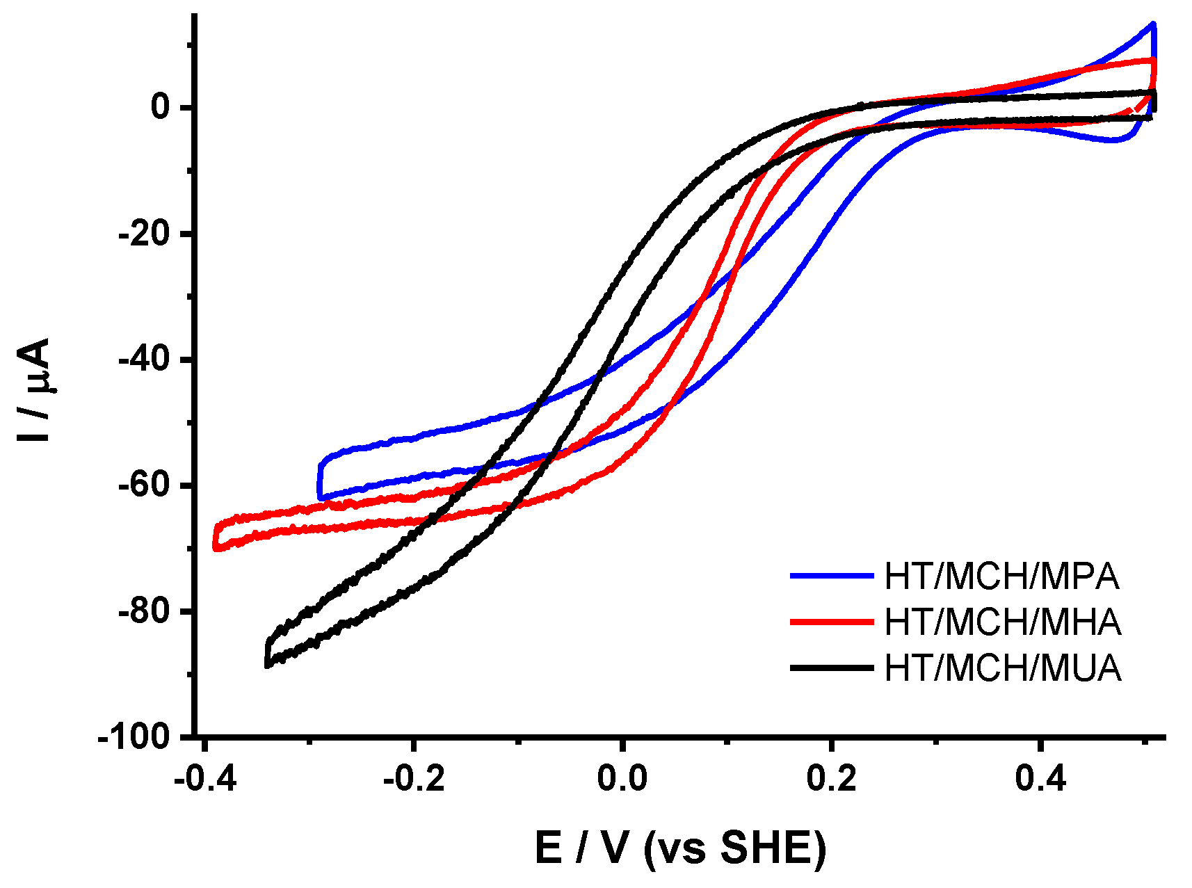 Molecules 25 03240 g003 Molecules 25 03240 g003