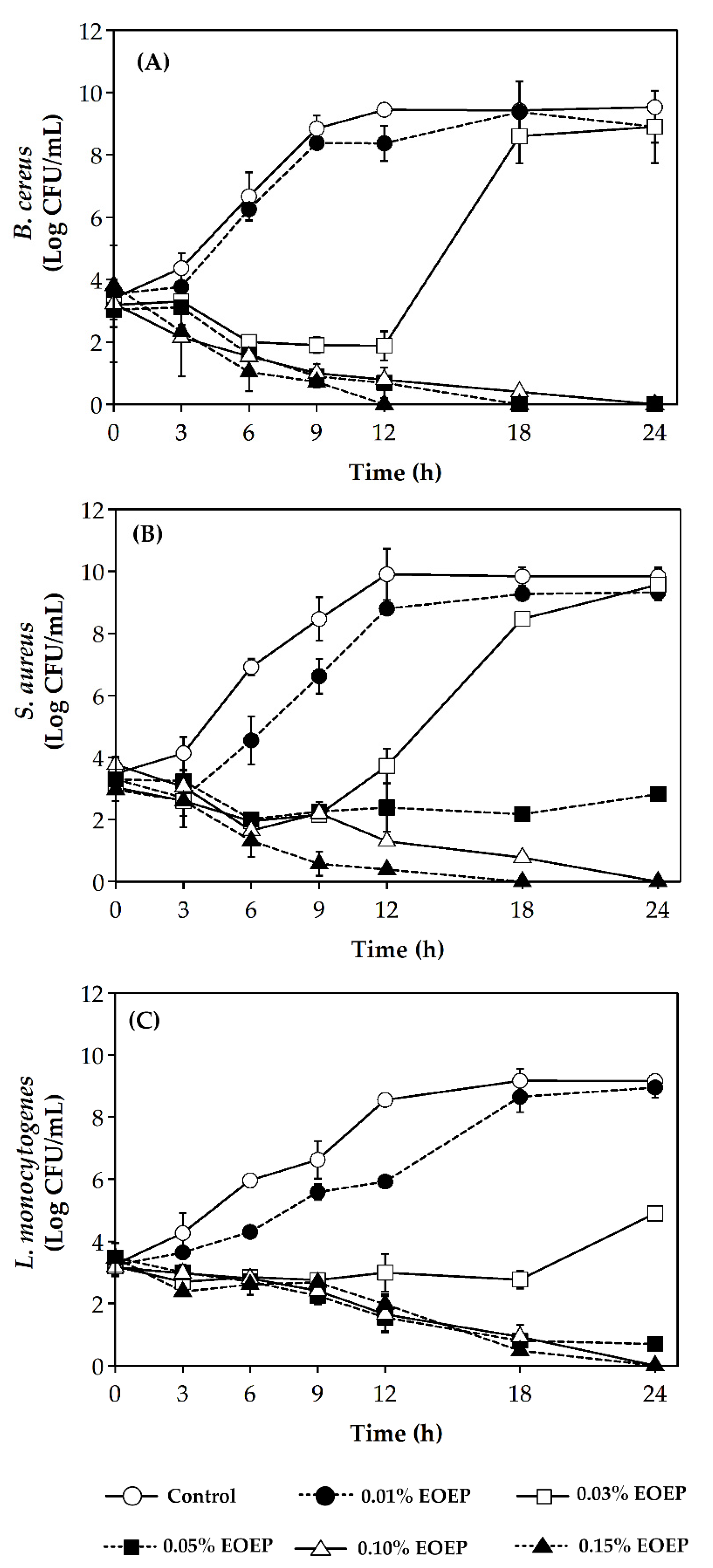Molecules 25 03245 g003