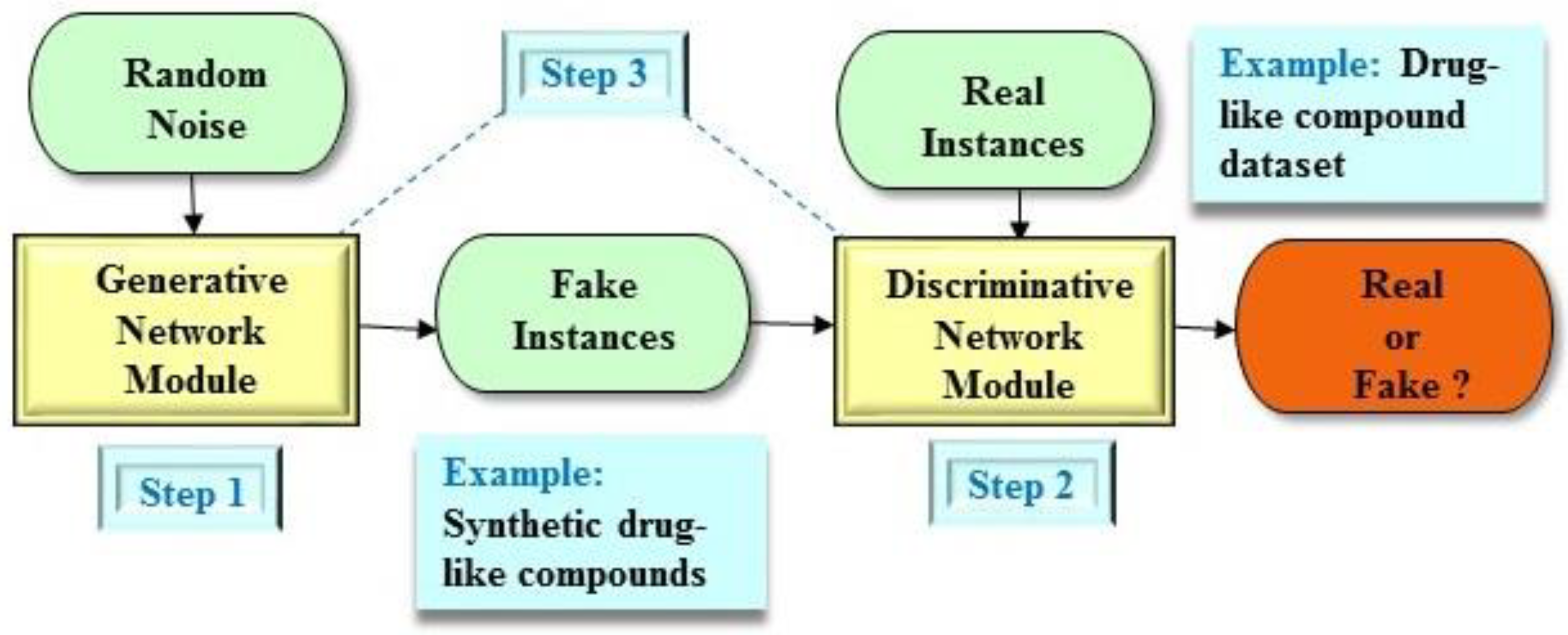 Molecules 25 03250 g001 Molecules 25 03250 g001