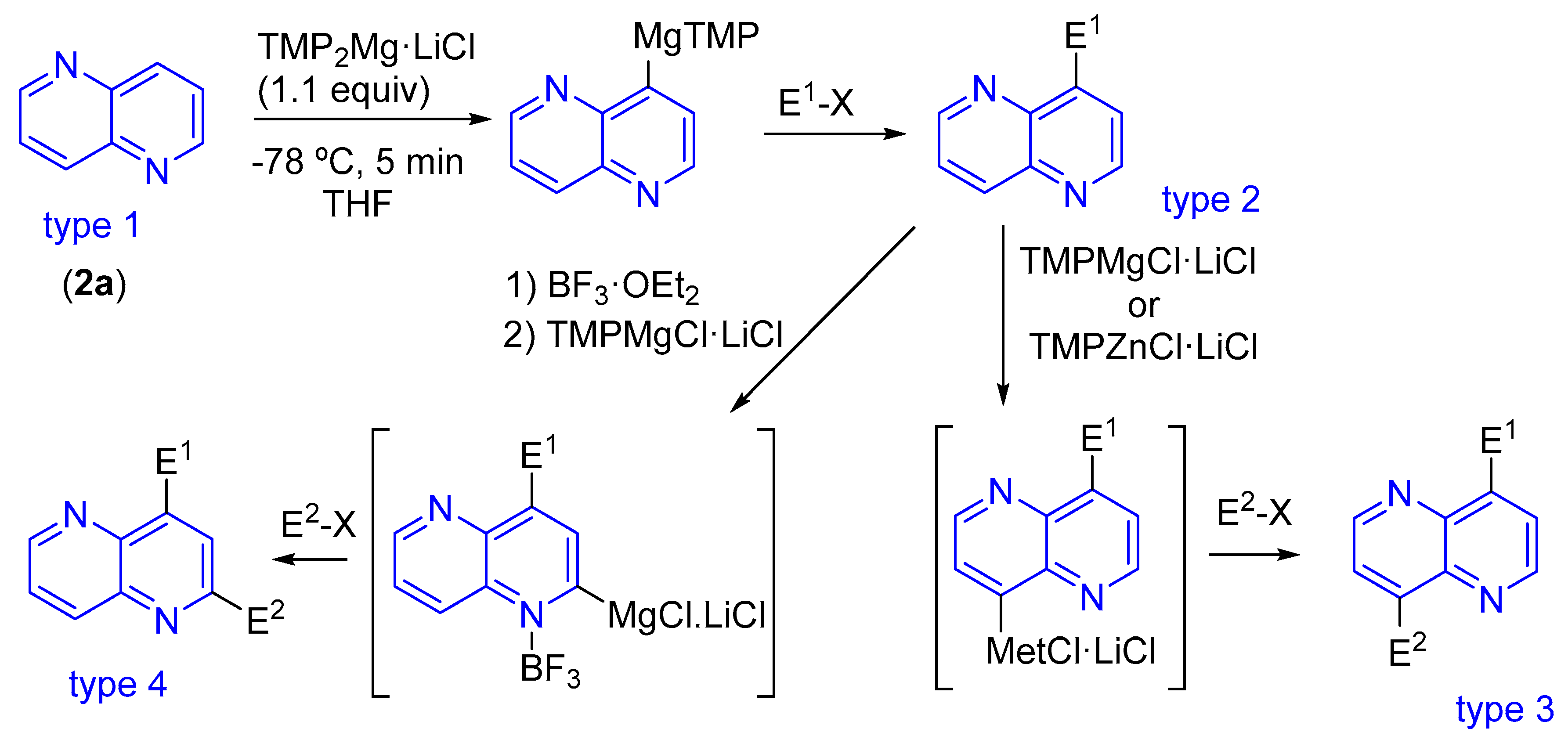 Molecules 25 03252 sch055