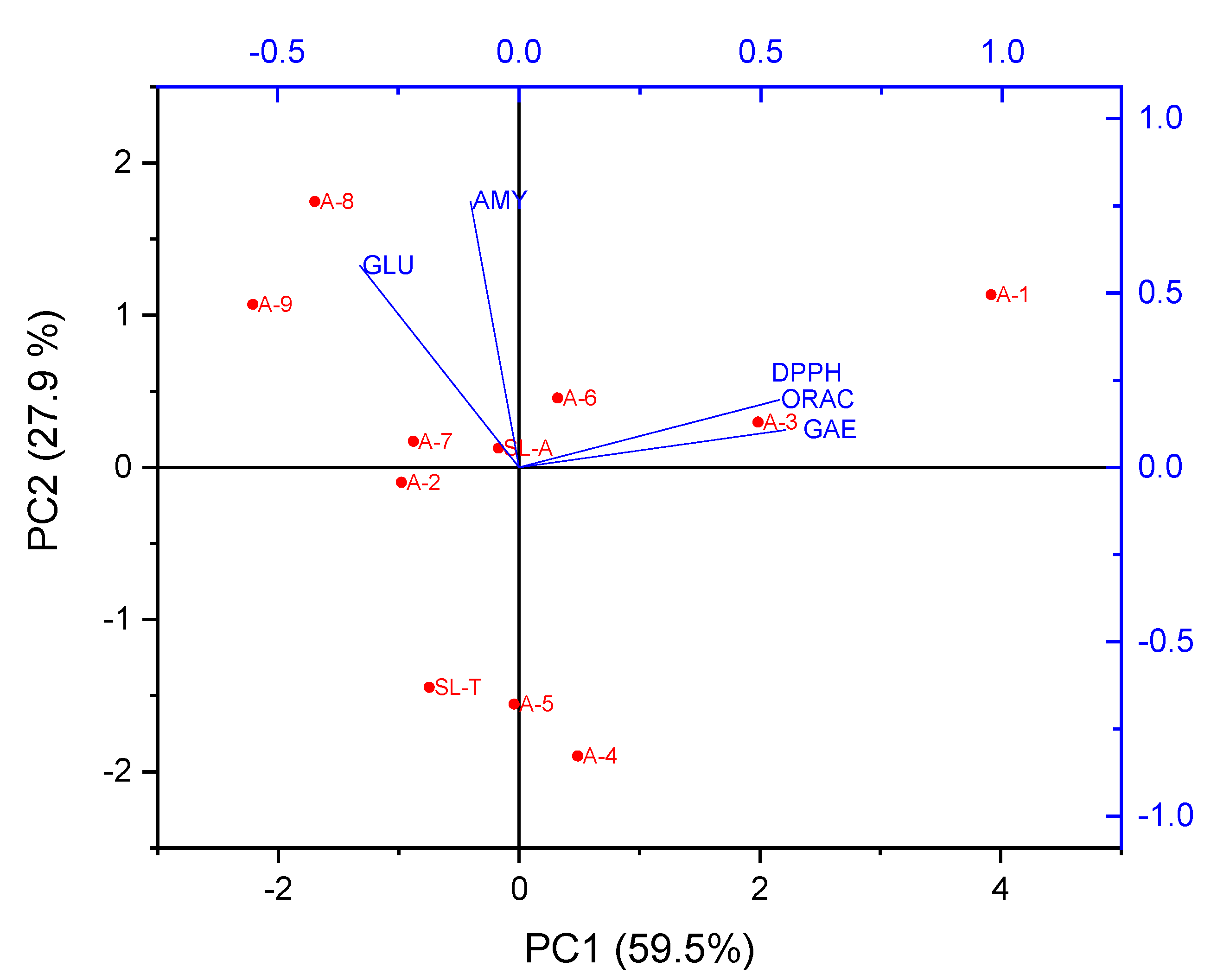 Molecules 25 03257 g002 Molecules 25 03257 g002