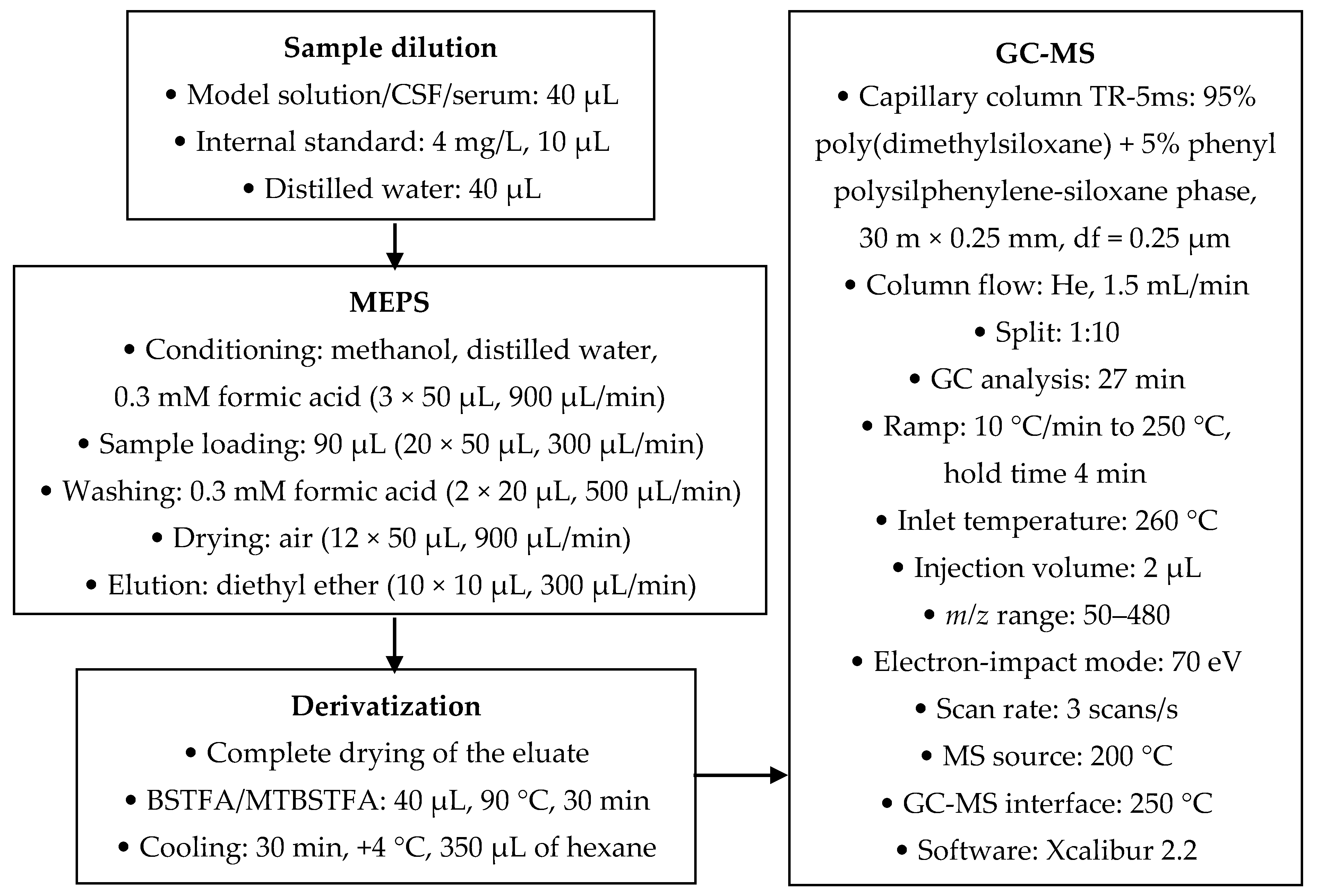 Molecules 25 03258 sch001