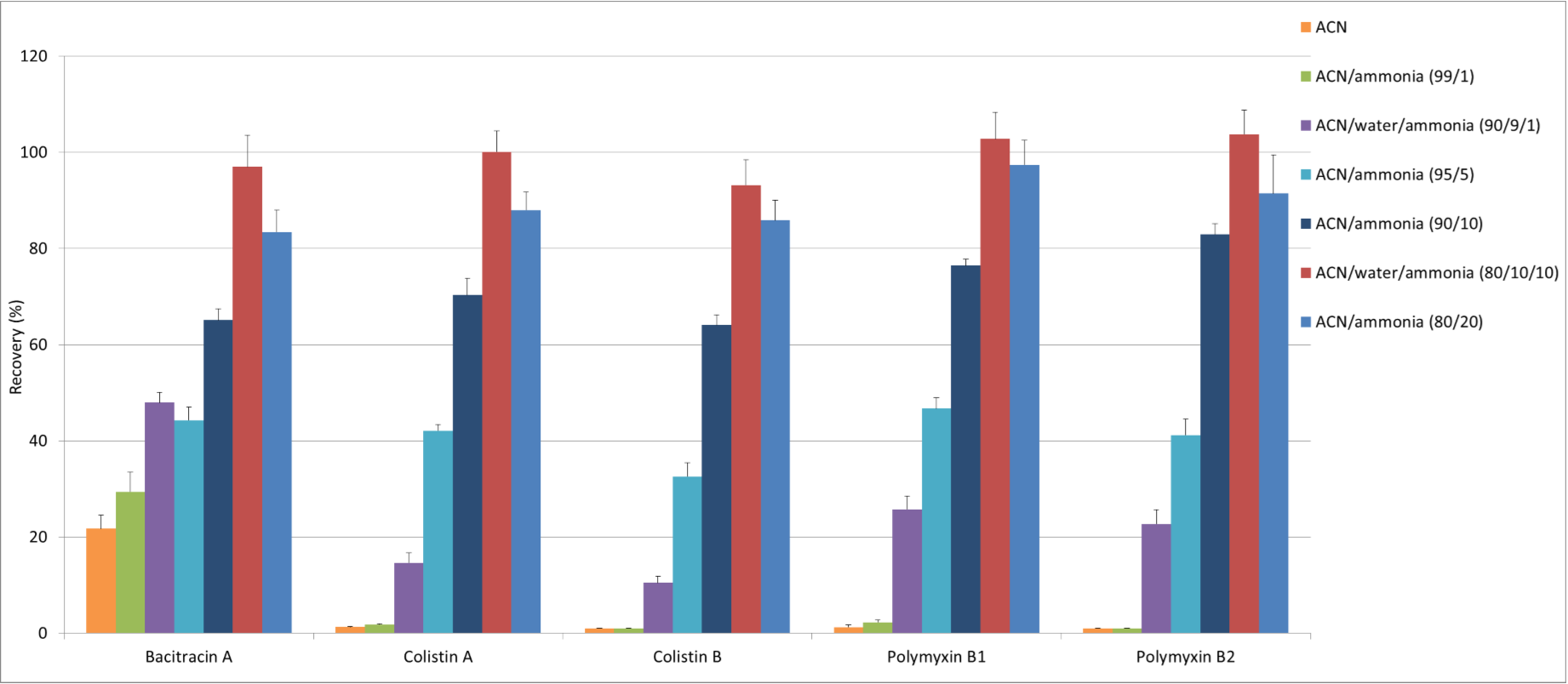 Molecules 25 03261 g004