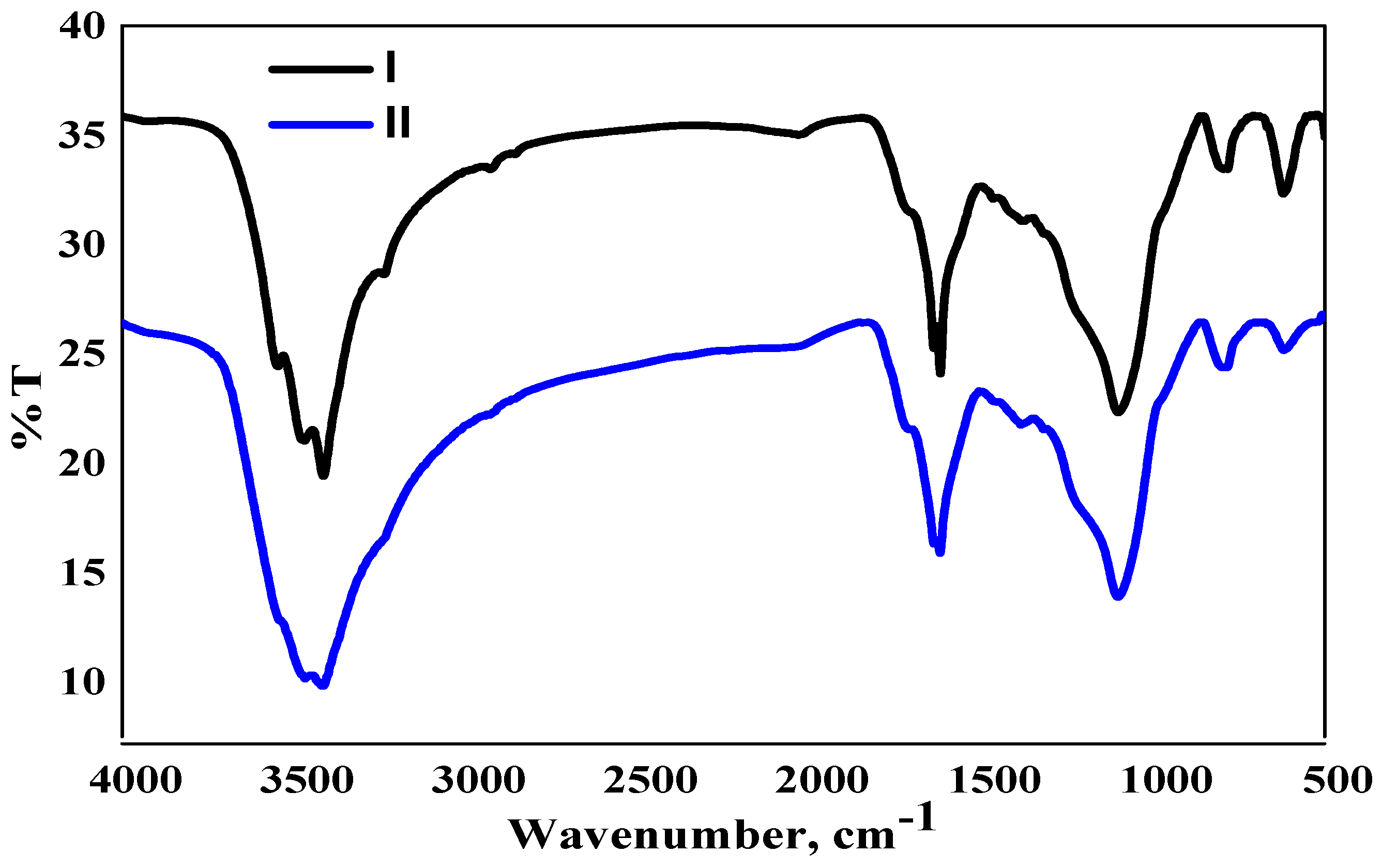 Molecules 25 03263 g001 Molecules 25 03263 g001