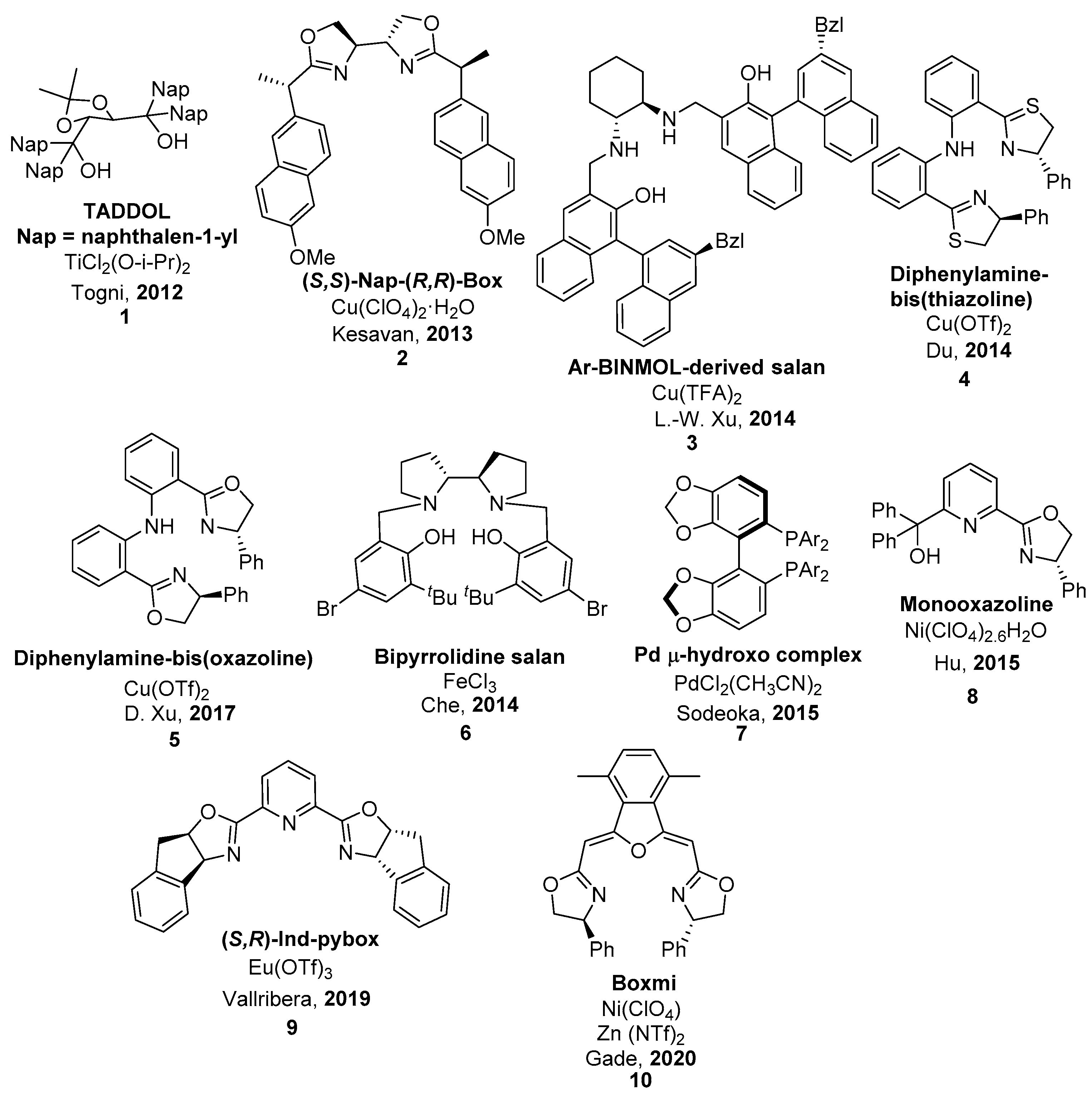 Molecules 25 03264 g002