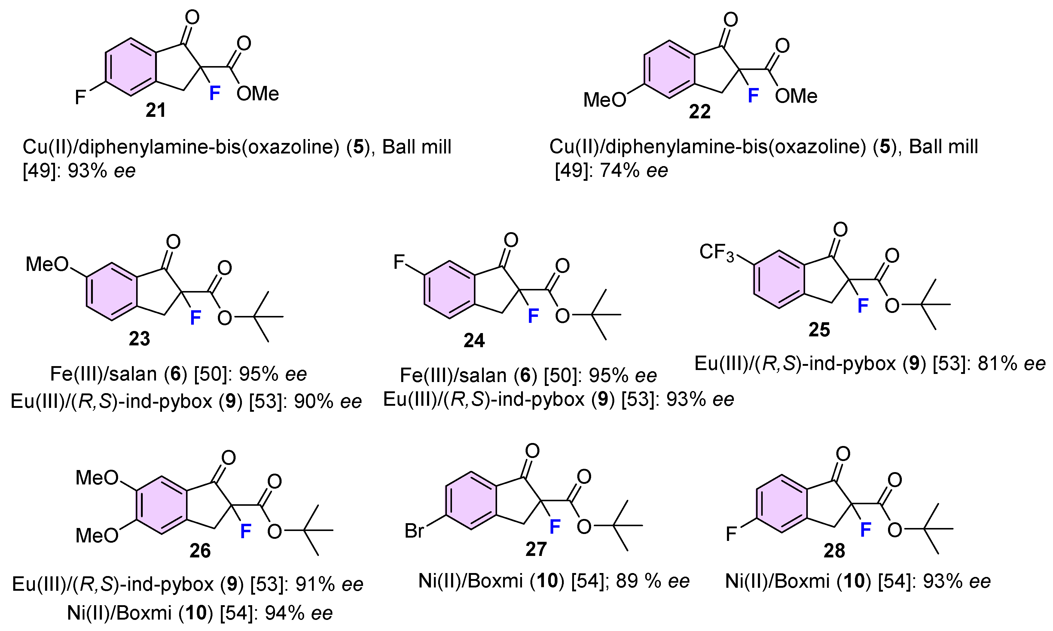 Molecules 25 03264 g003