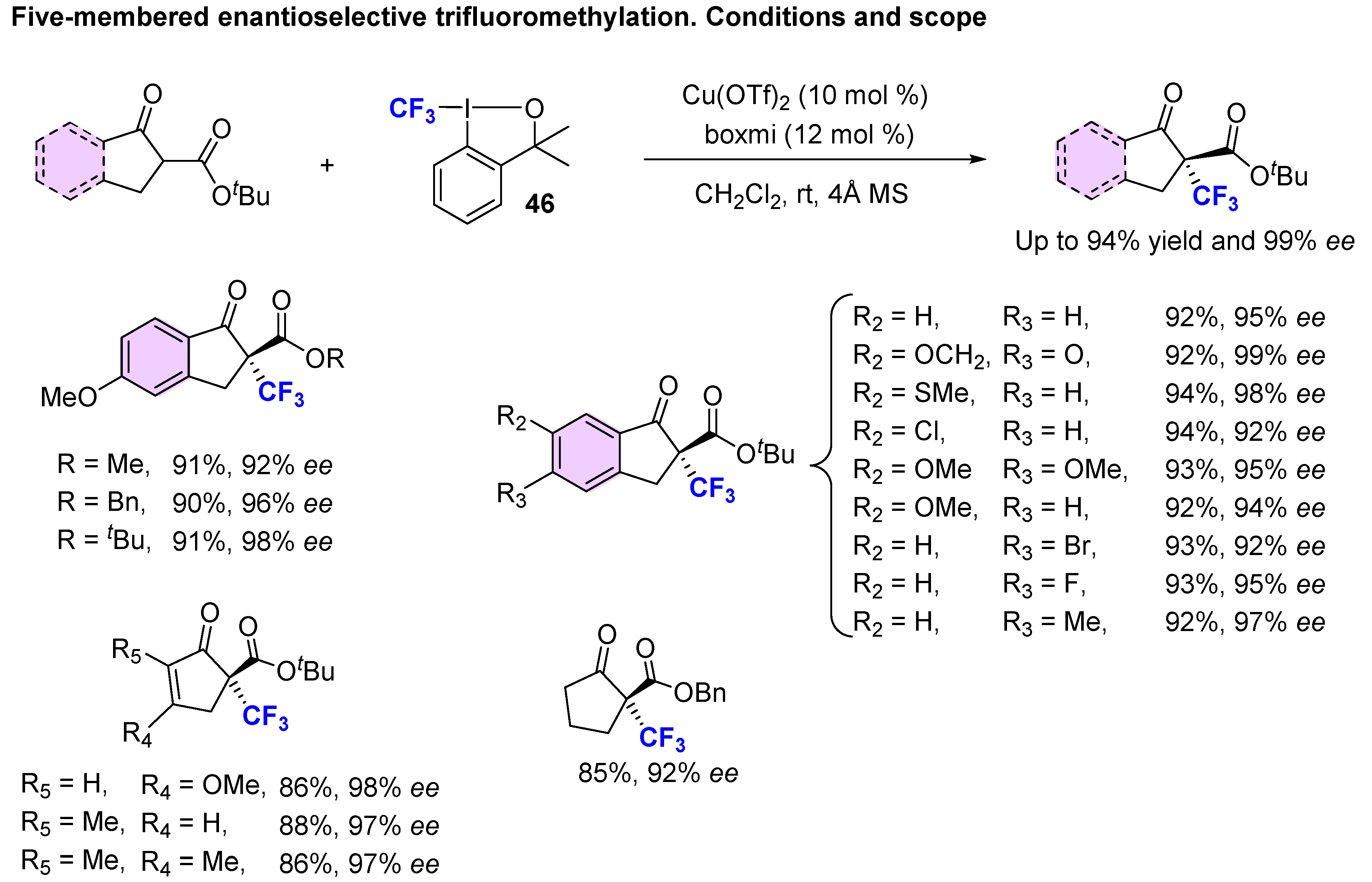 Molecules 25 03264 sch004a