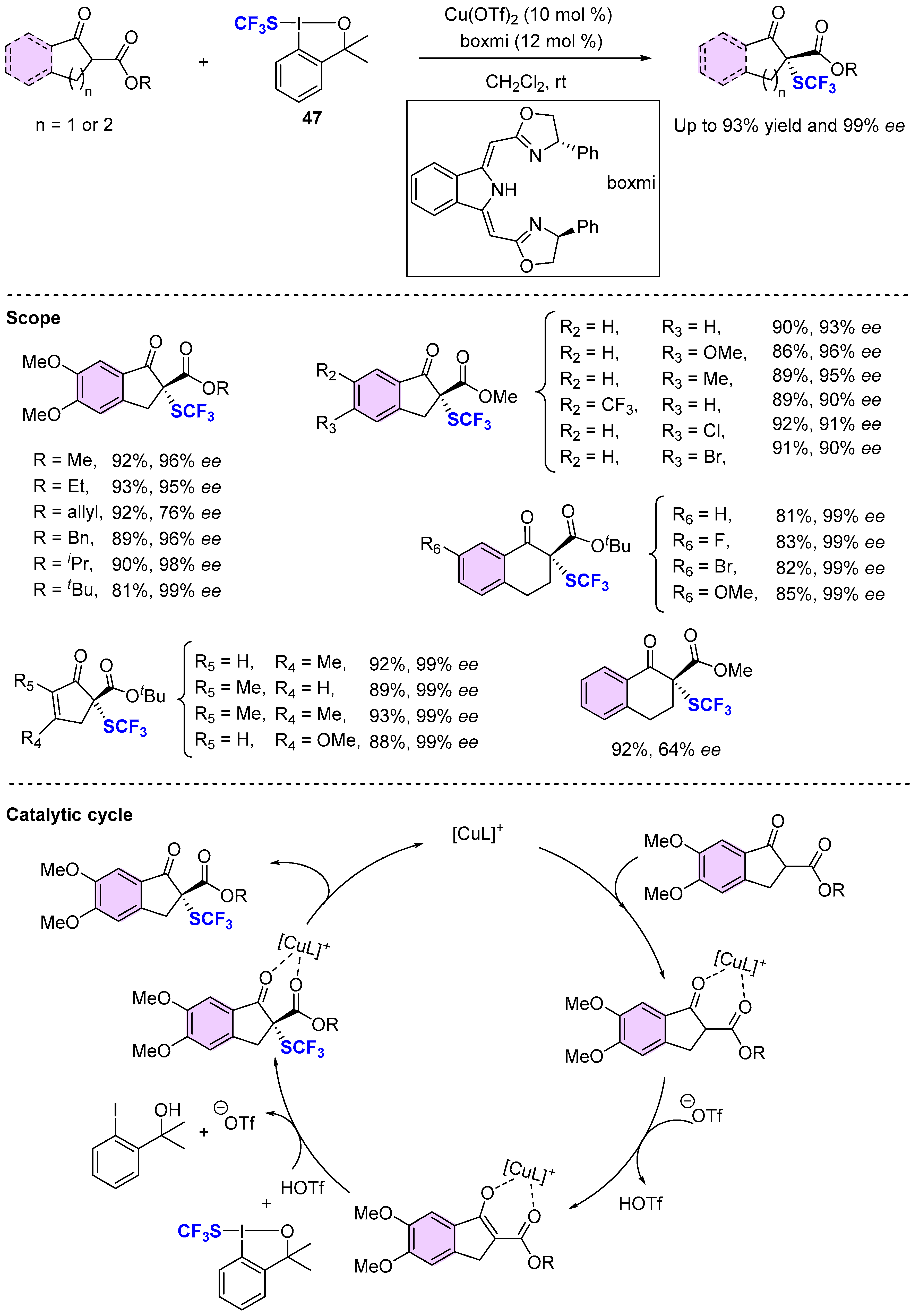 Molecules 25 03264 sch009
