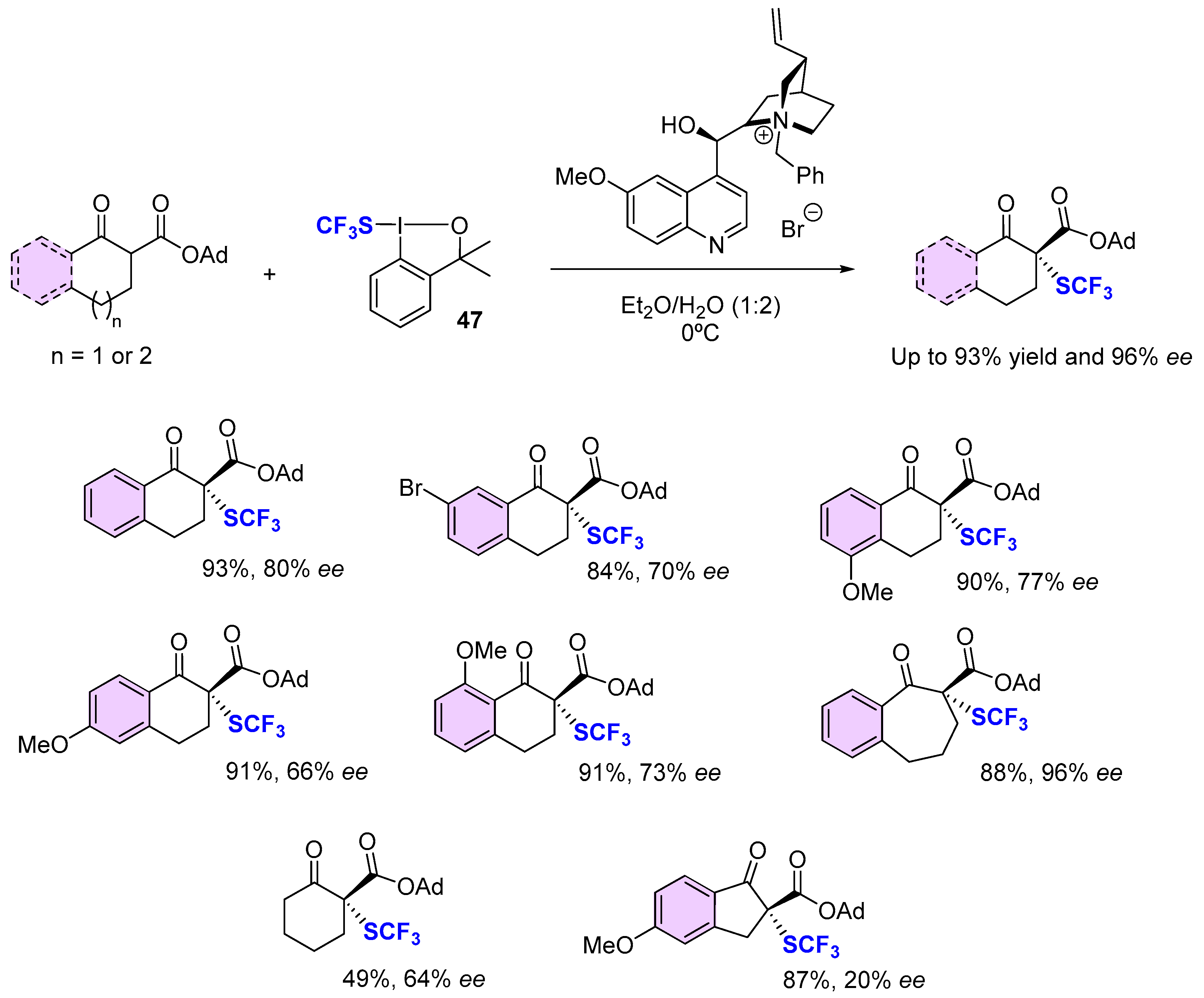 Molecules 25 03264 sch012
