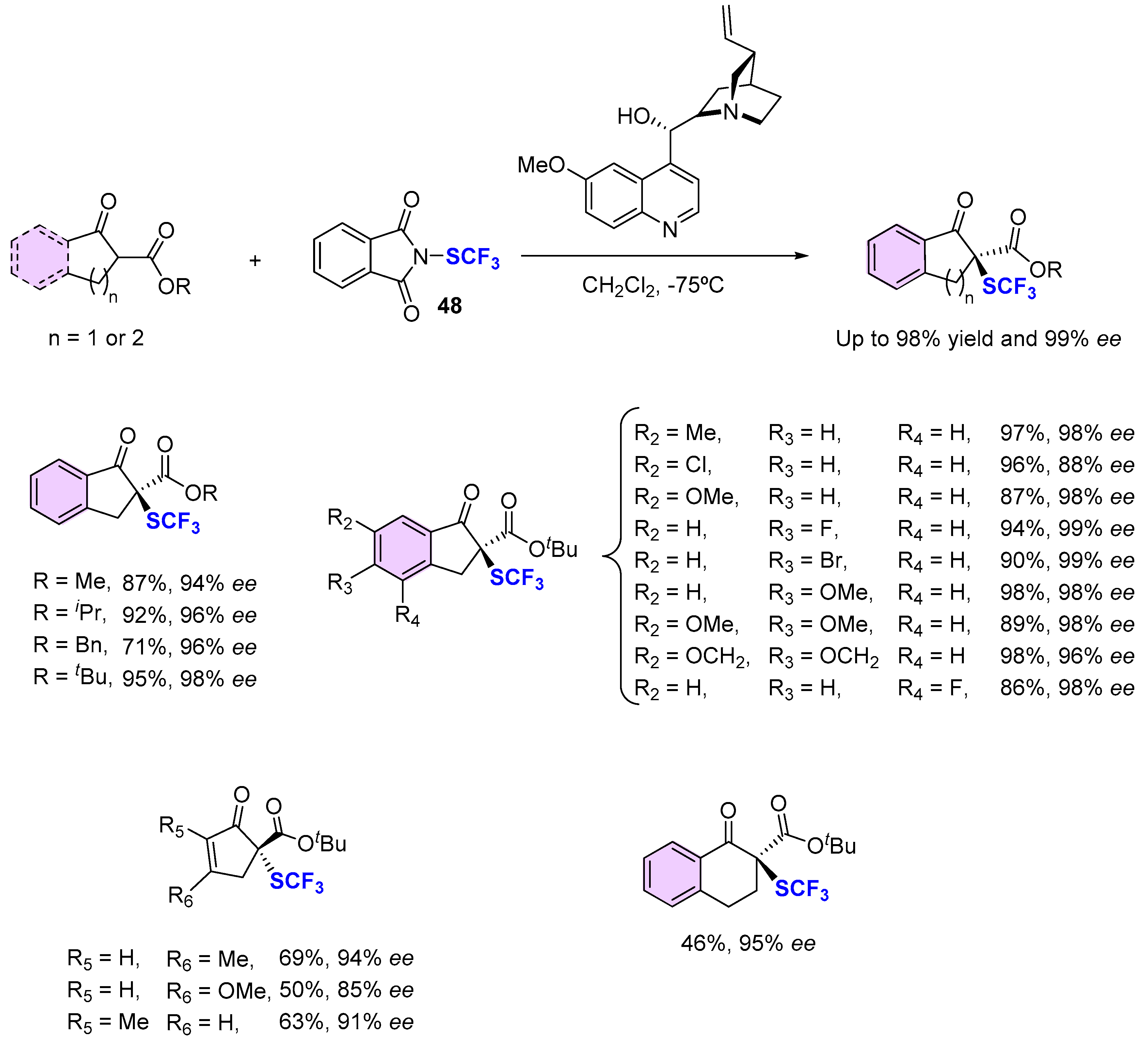 Molecules 25 03264 sch013