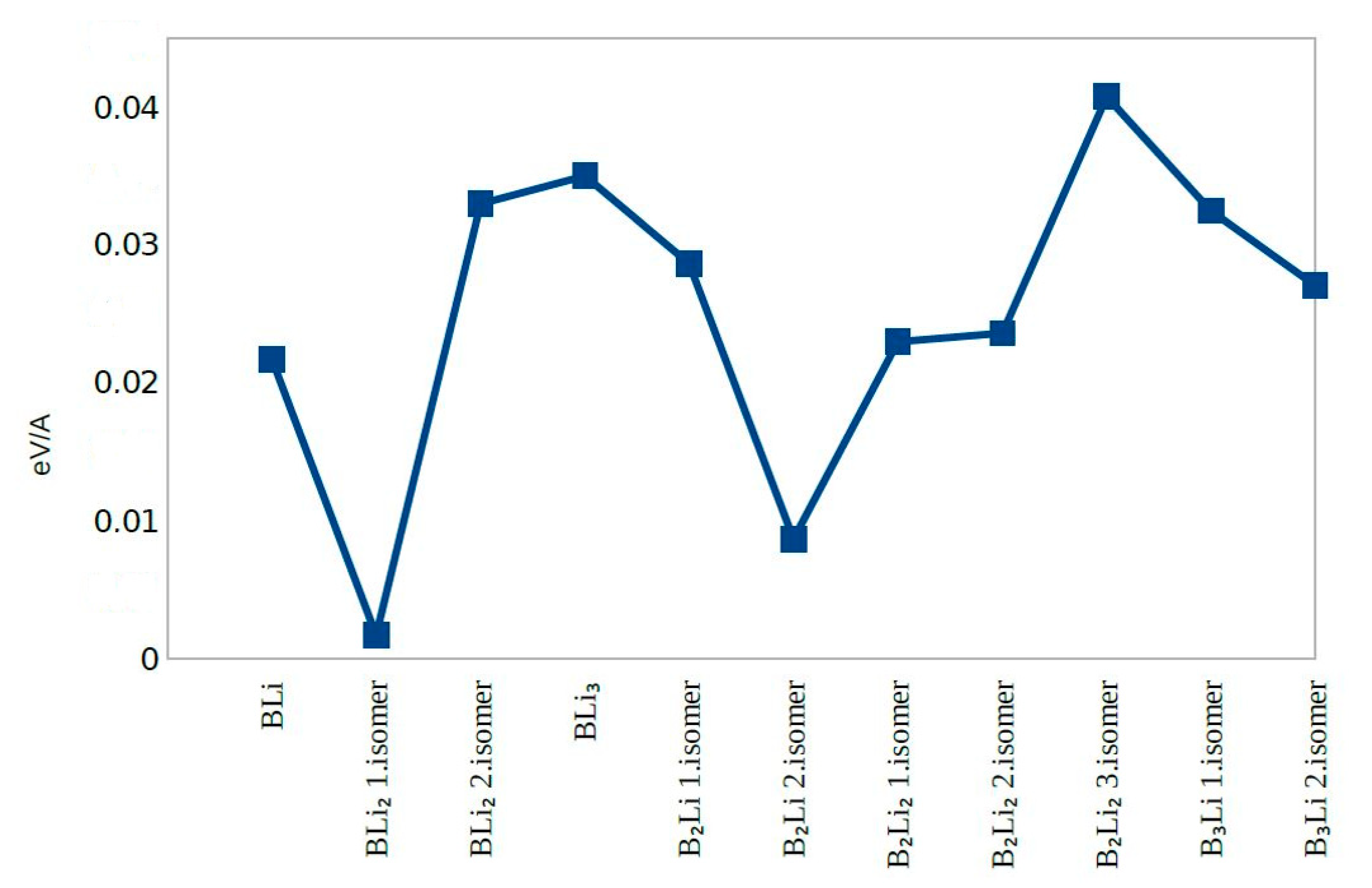 Molecules 25 03266 g003 Molecules 25 03266 g003