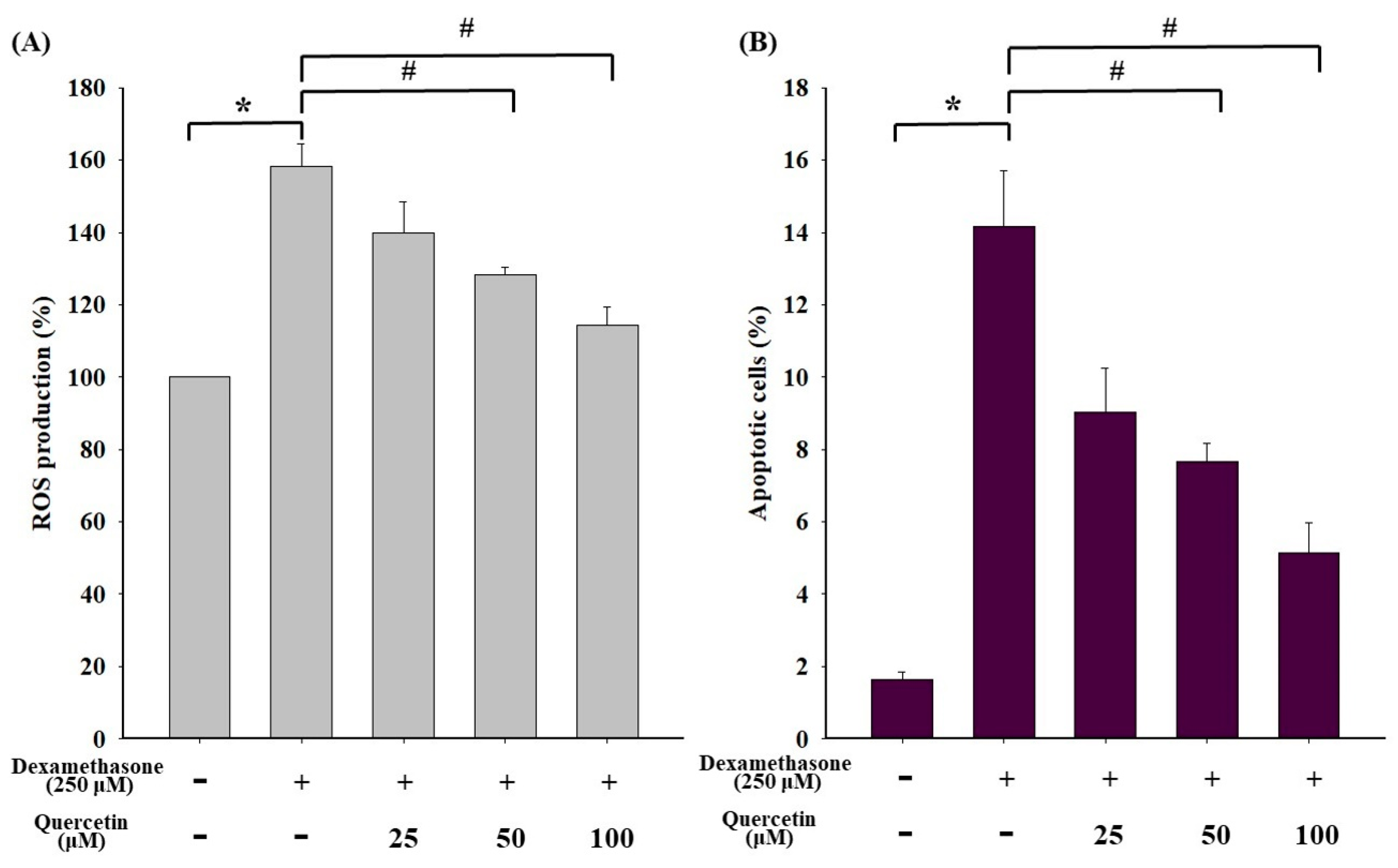 Molecules 25 03267 g003