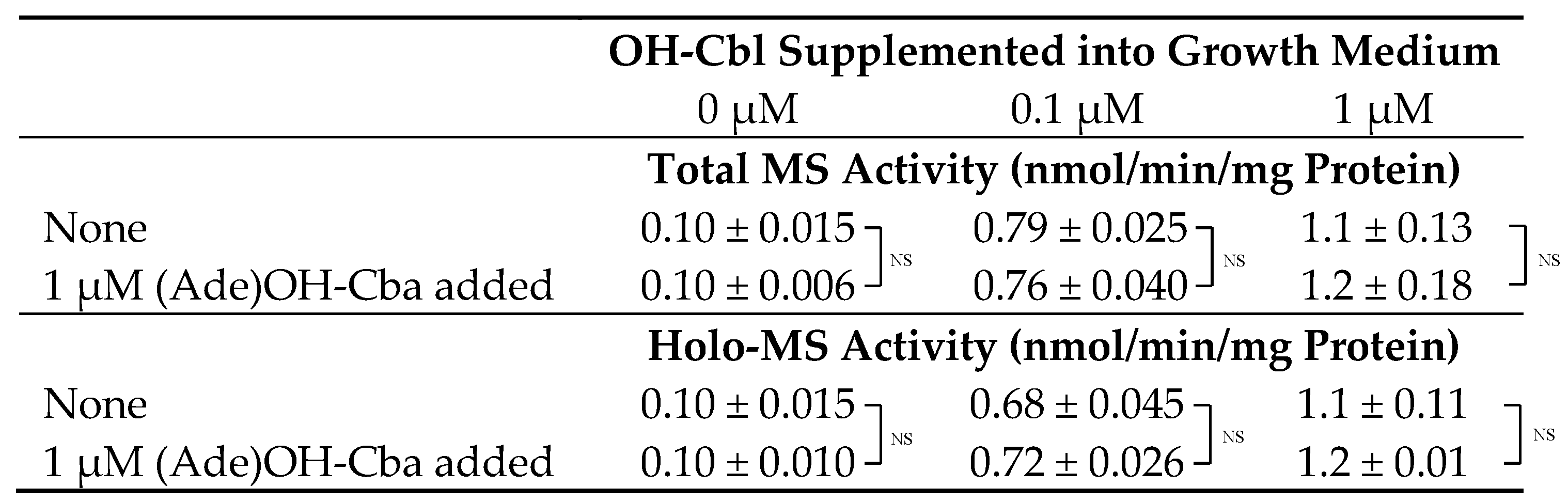Molecules 25 03268 i001