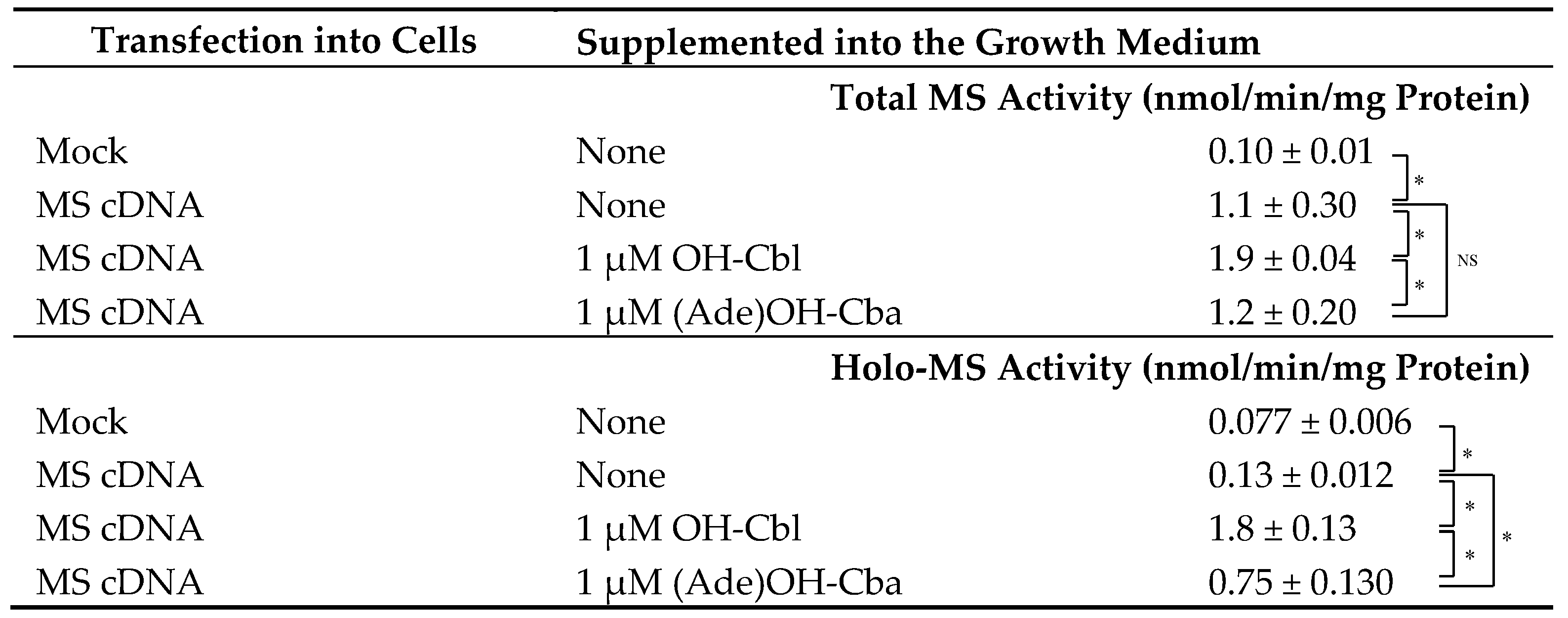 Molecules 25 03268 i002