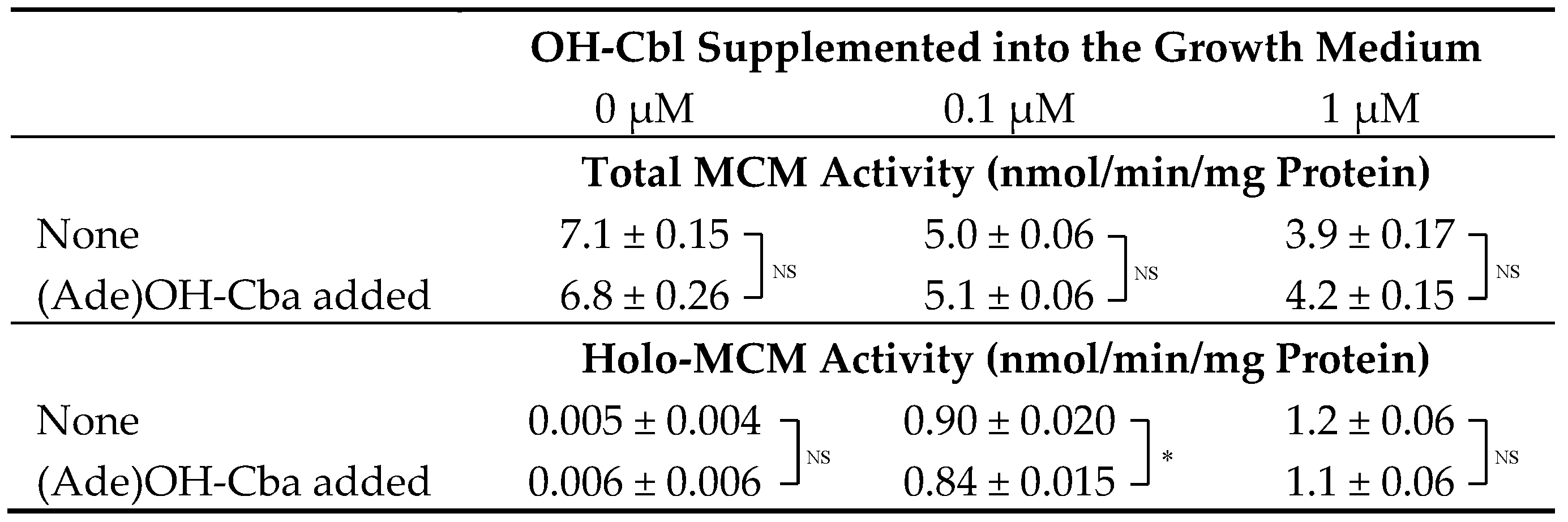 Molecules 25 03268 i003