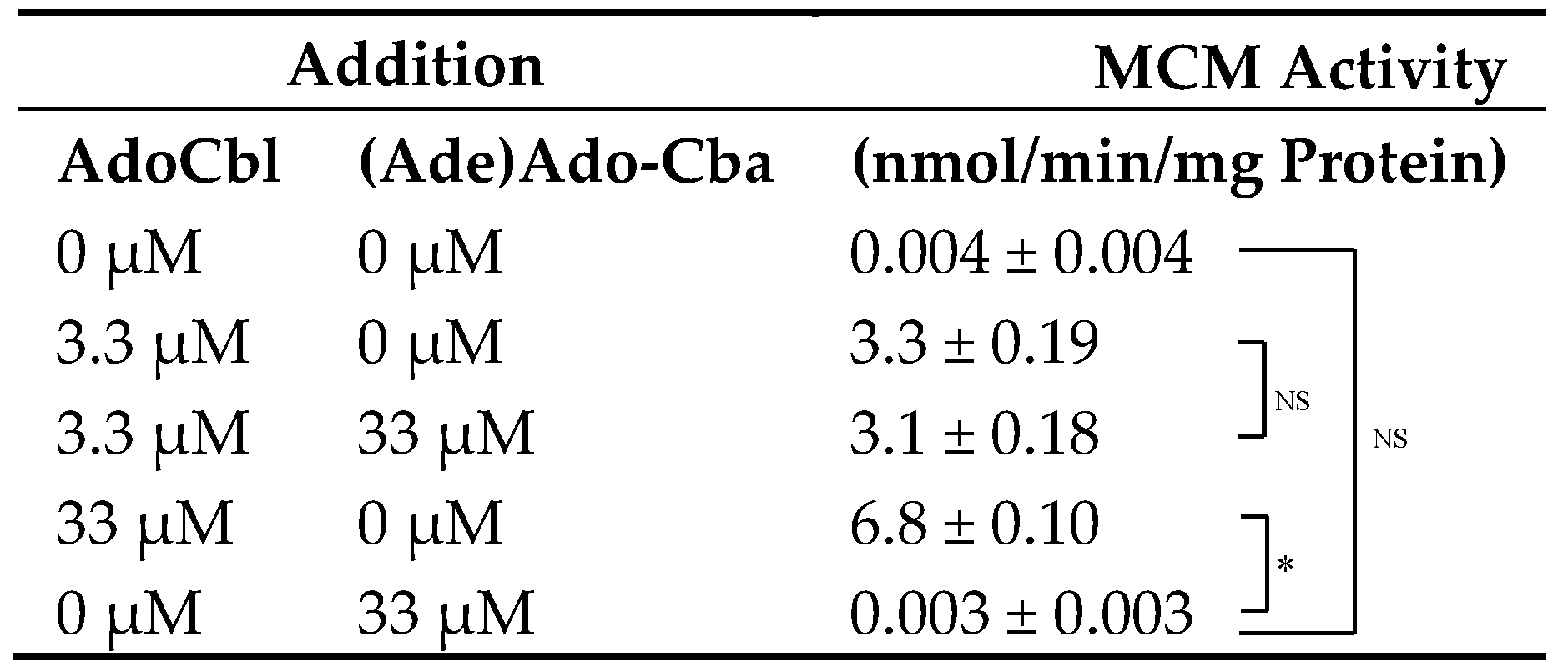 Molecules 25 03268 i004
