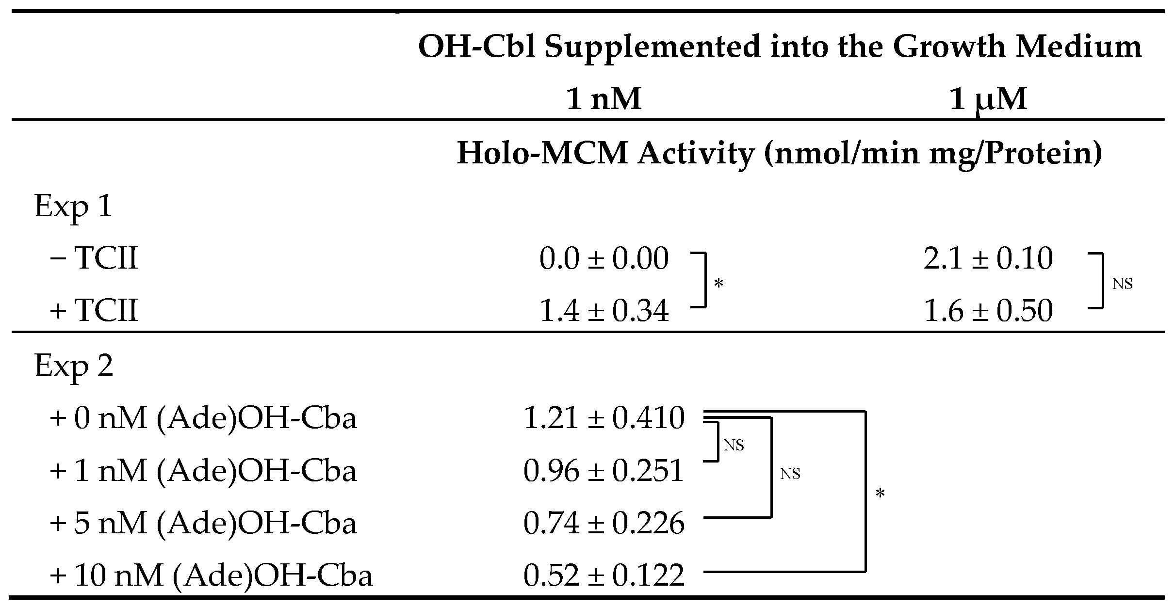 Molecules 25 03268 i005