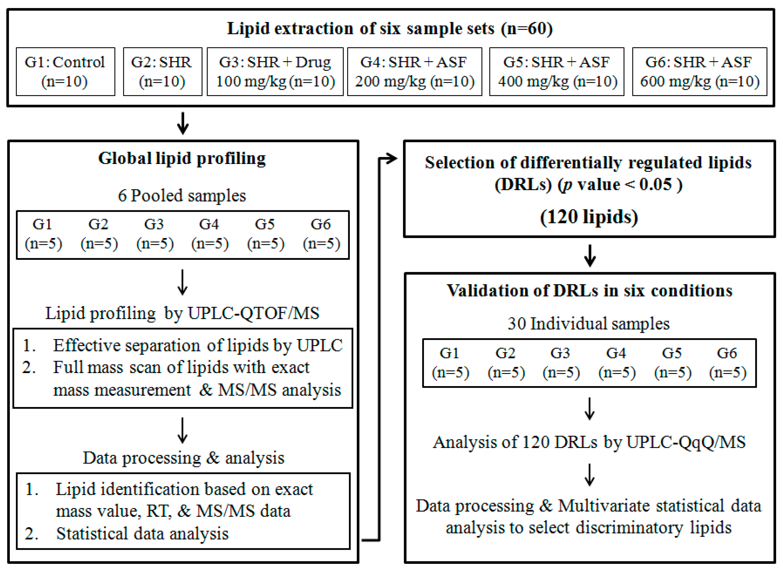 Molecules 25 03269 g001 Molecules 25 03269 g001
