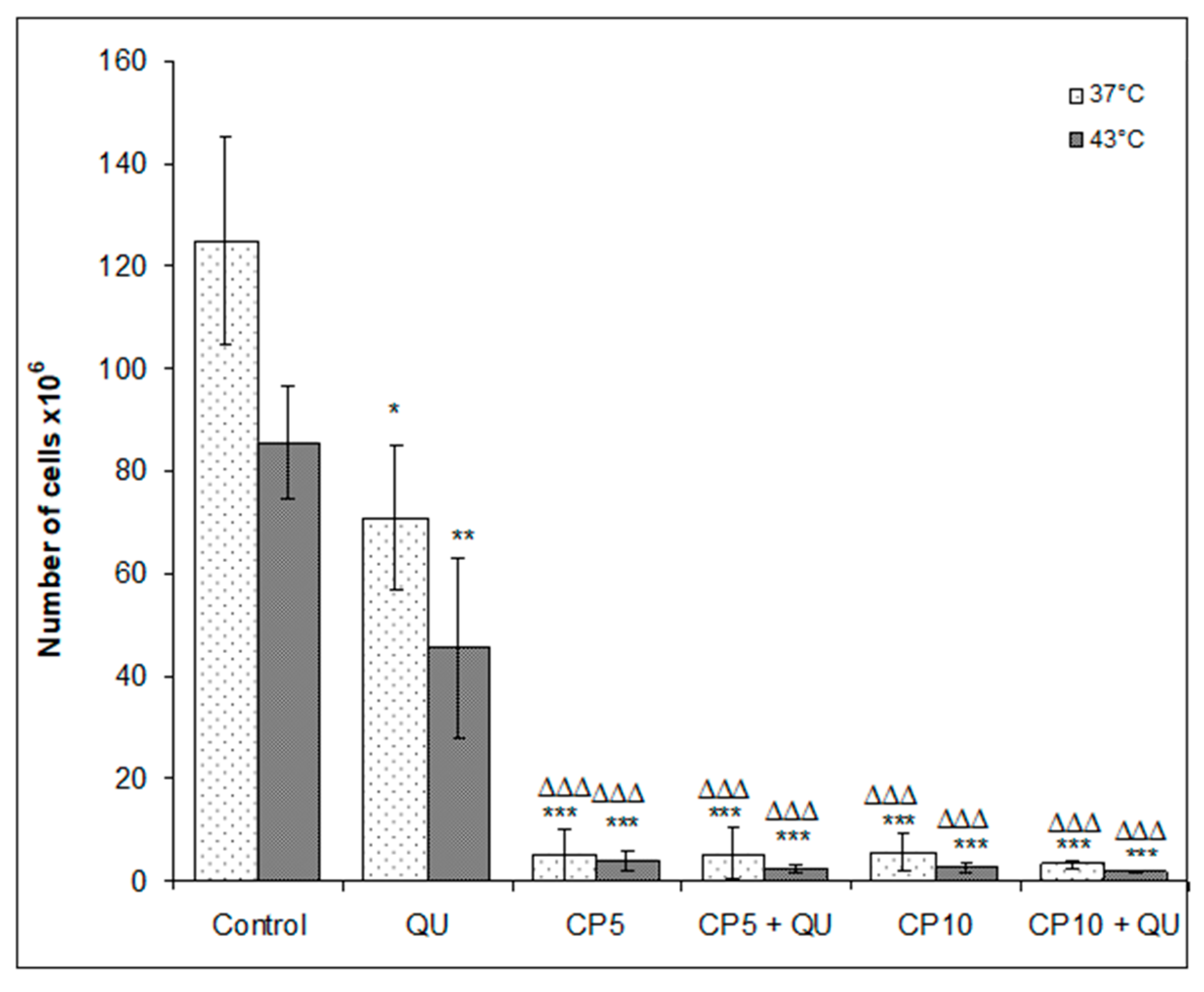 Molecules 25 03271 g003