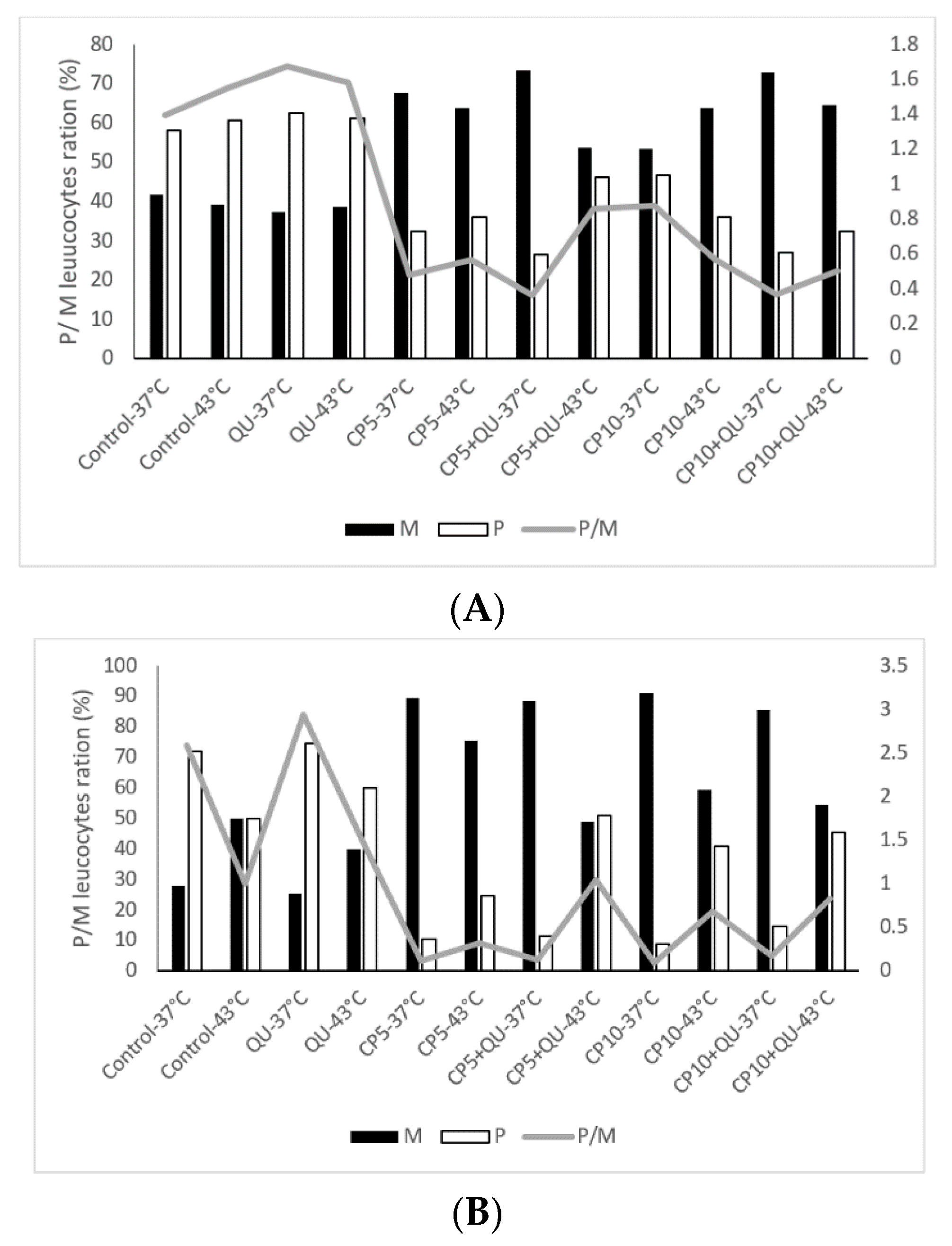 Molecules 25 03271 g006