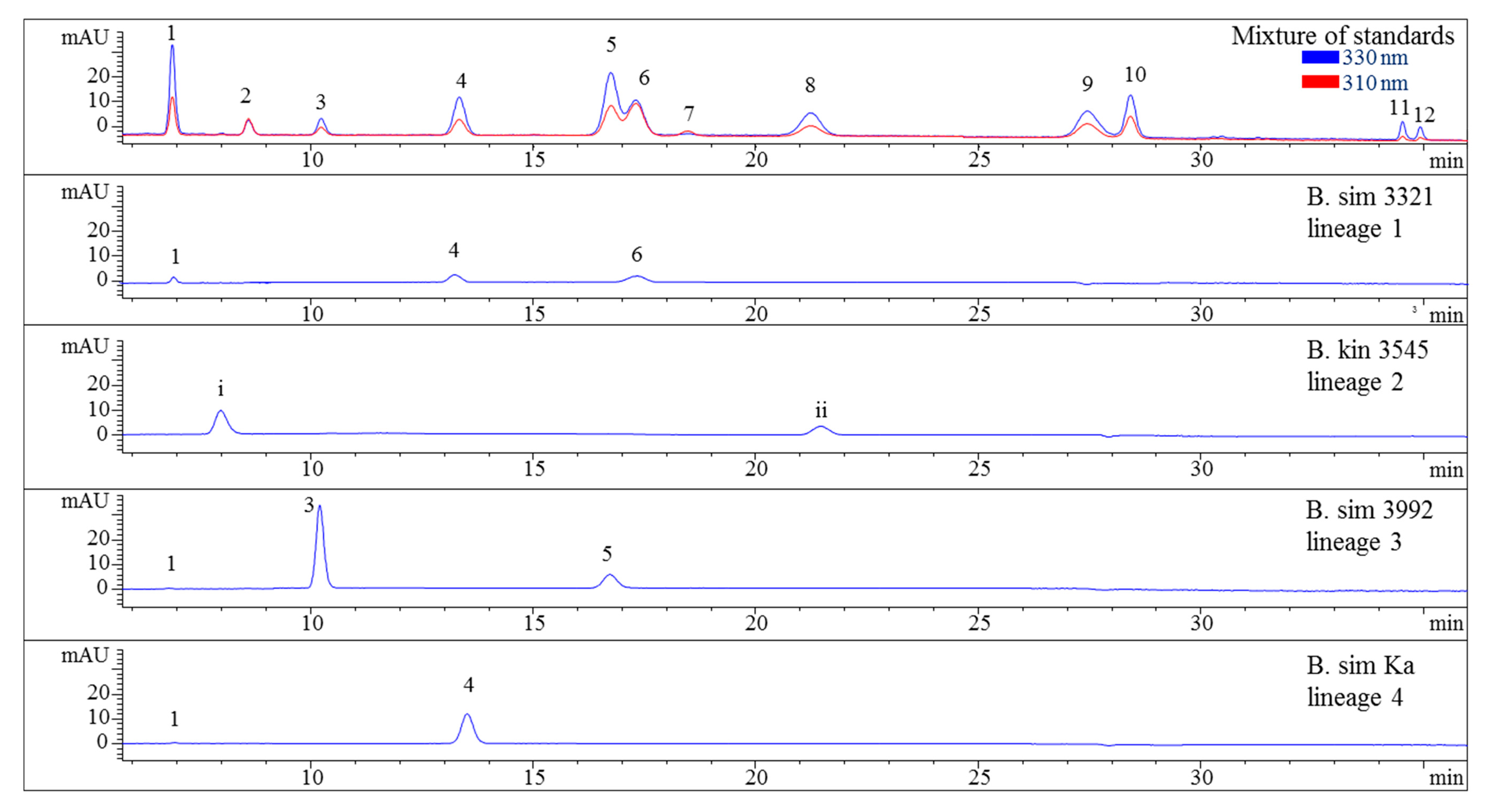 Molecules 25 03273 g002