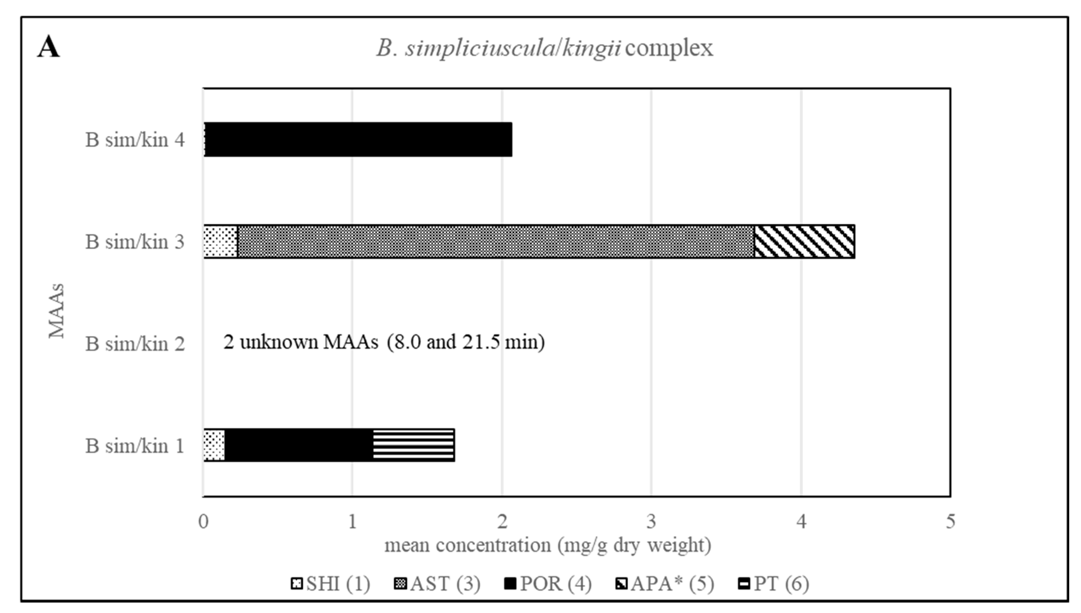 Molecules 25 03273 g004
