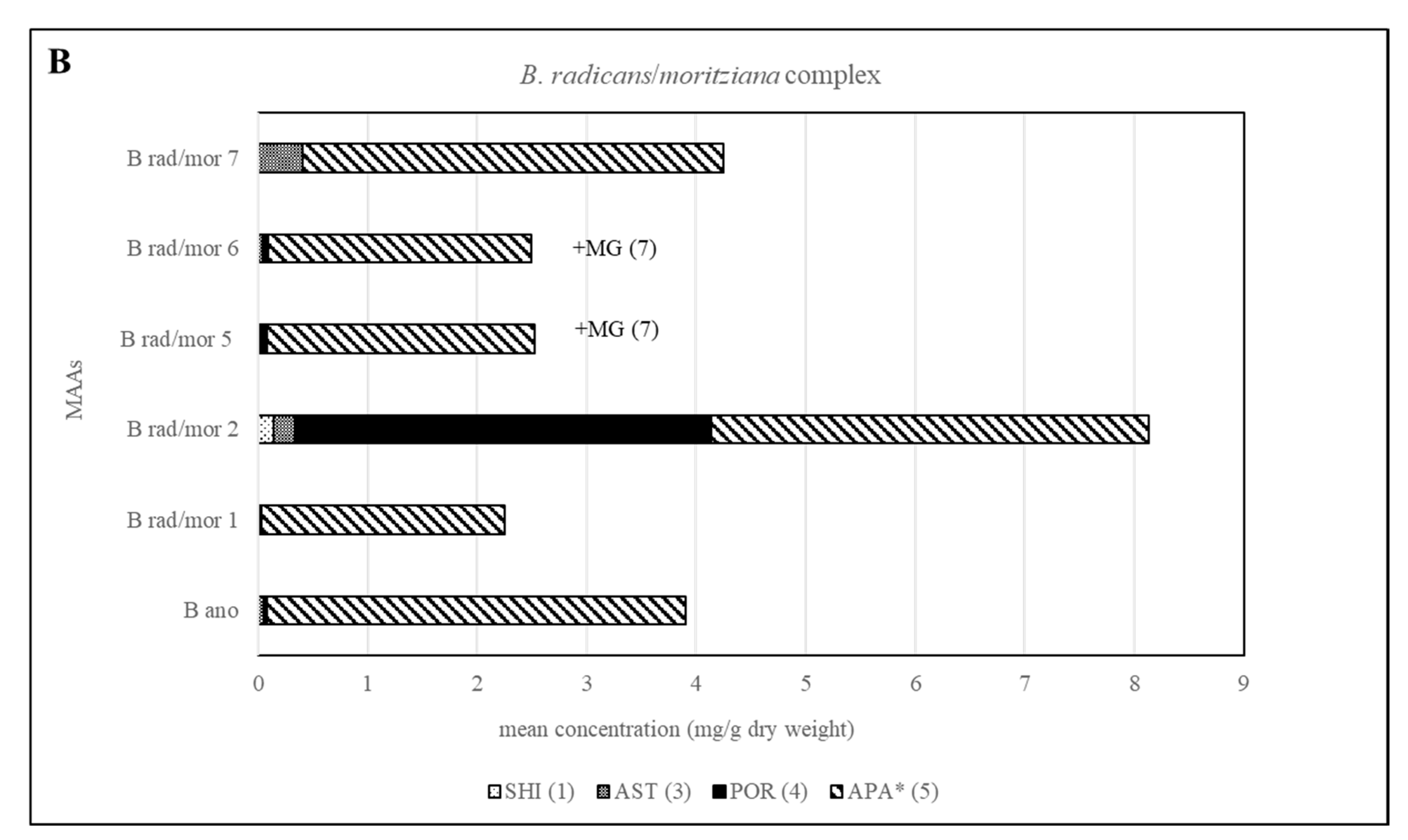 Molecules 25 03273 g005