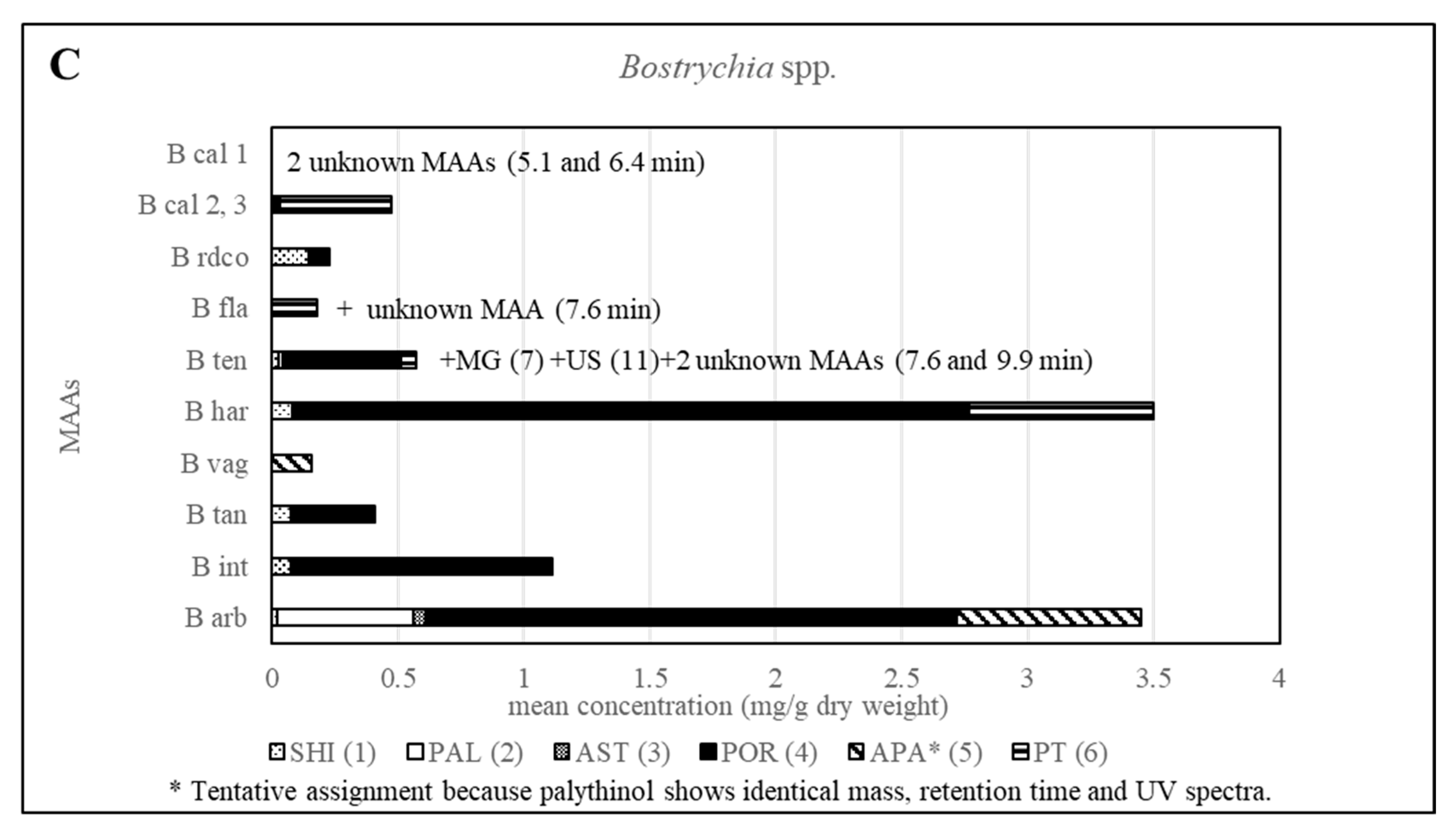 Molecules 25 03273 g006