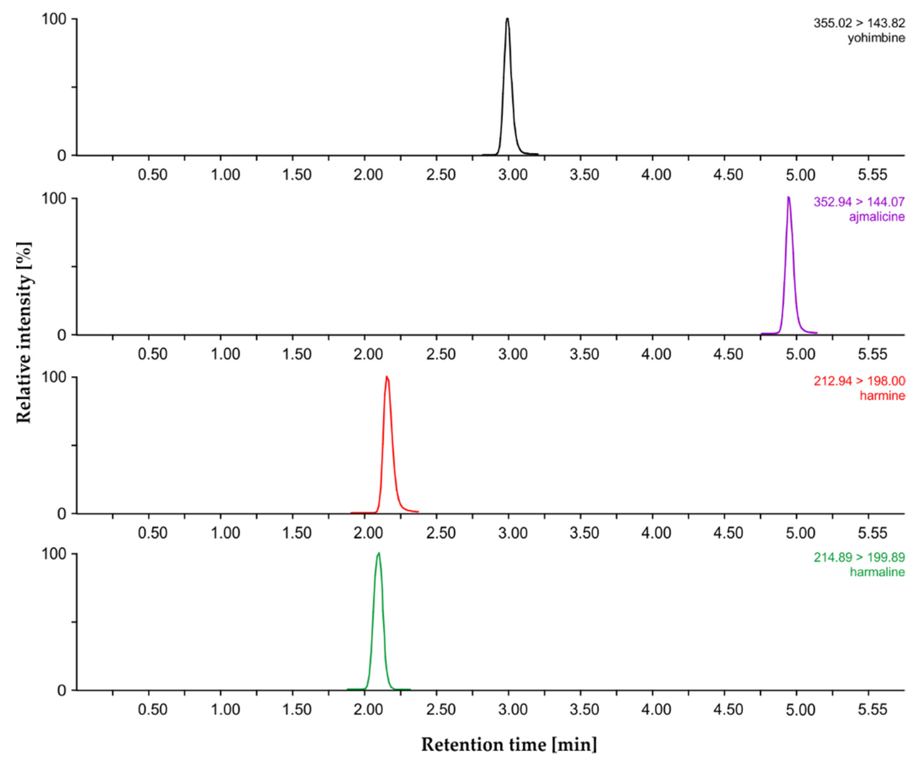 Molecules 25 03274 g003 Molecules 25 03274 g003