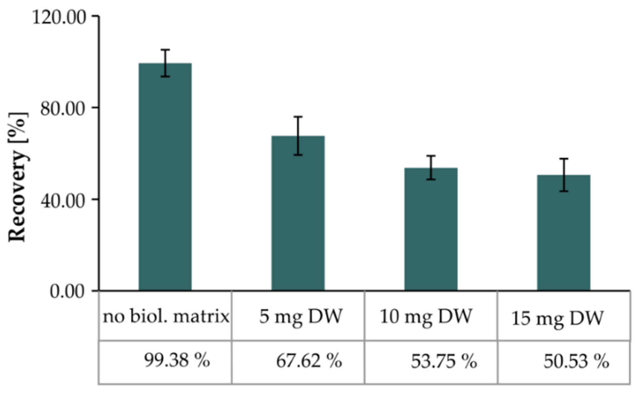 Molecules 25 03274 g004 Molecules 25 03274 g004