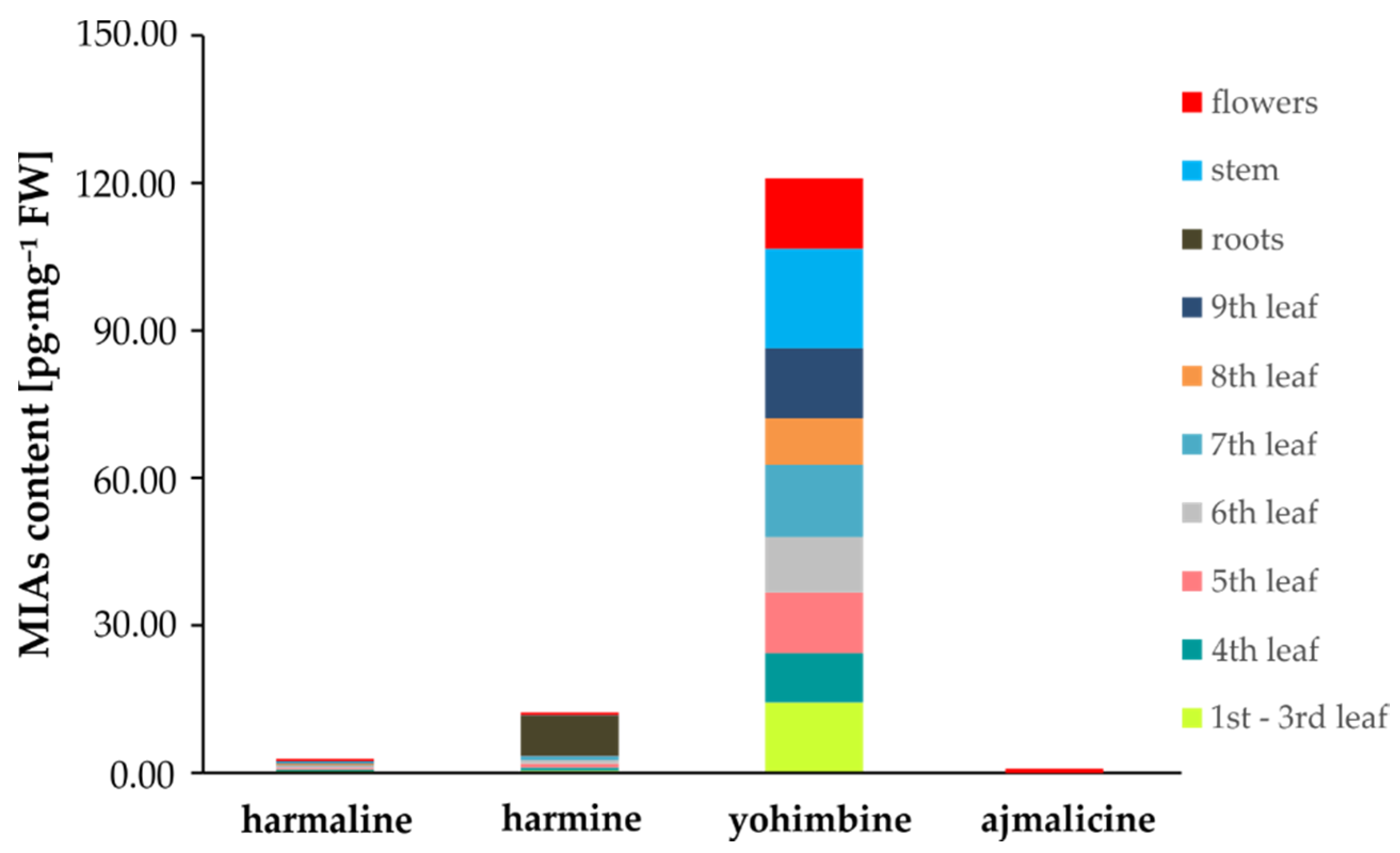 Molecules 25 03274 g005 Molecules 25 03274 g005