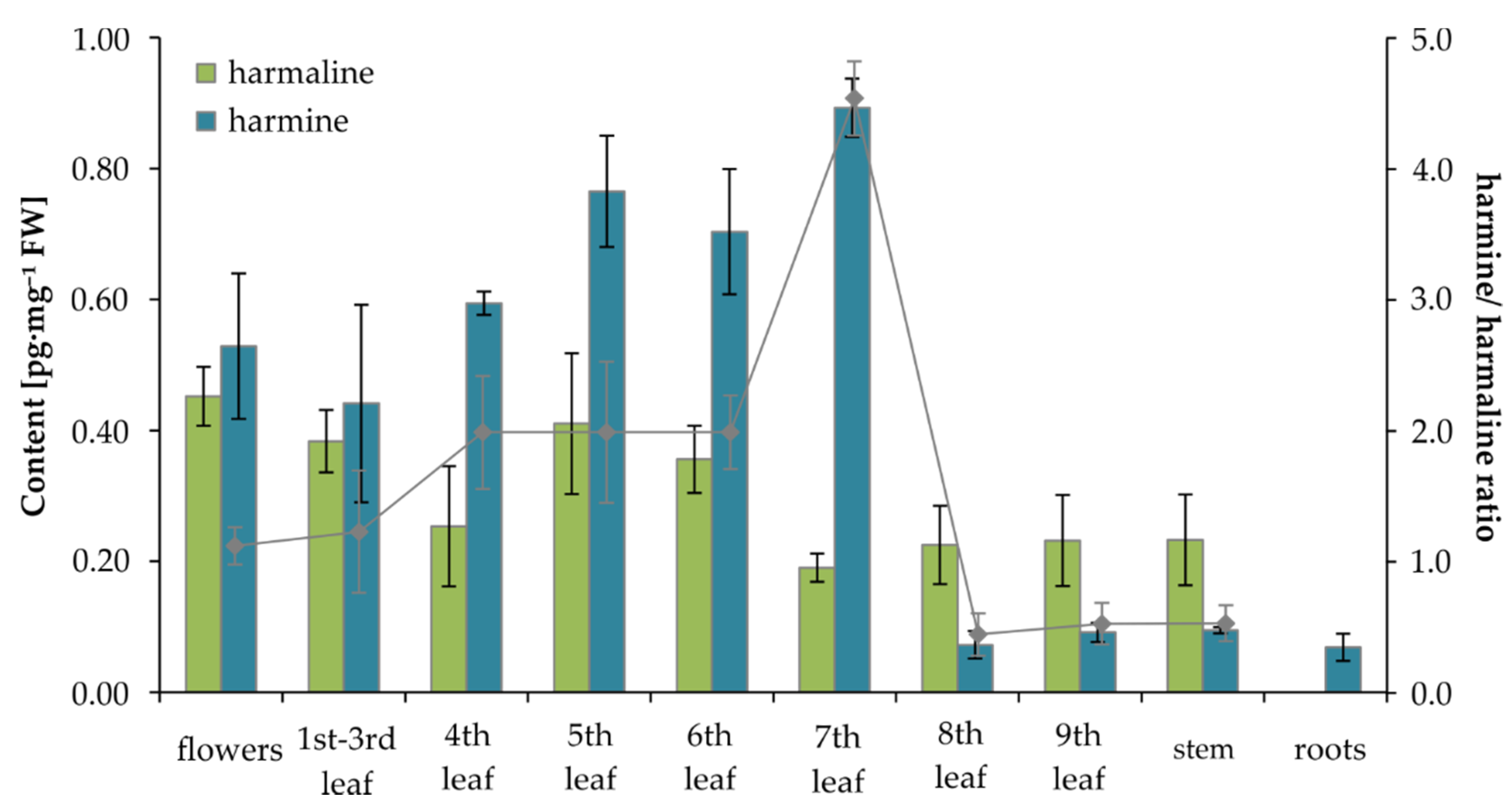 Molecules 25 03274 g006 Molecules 25 03274 g006