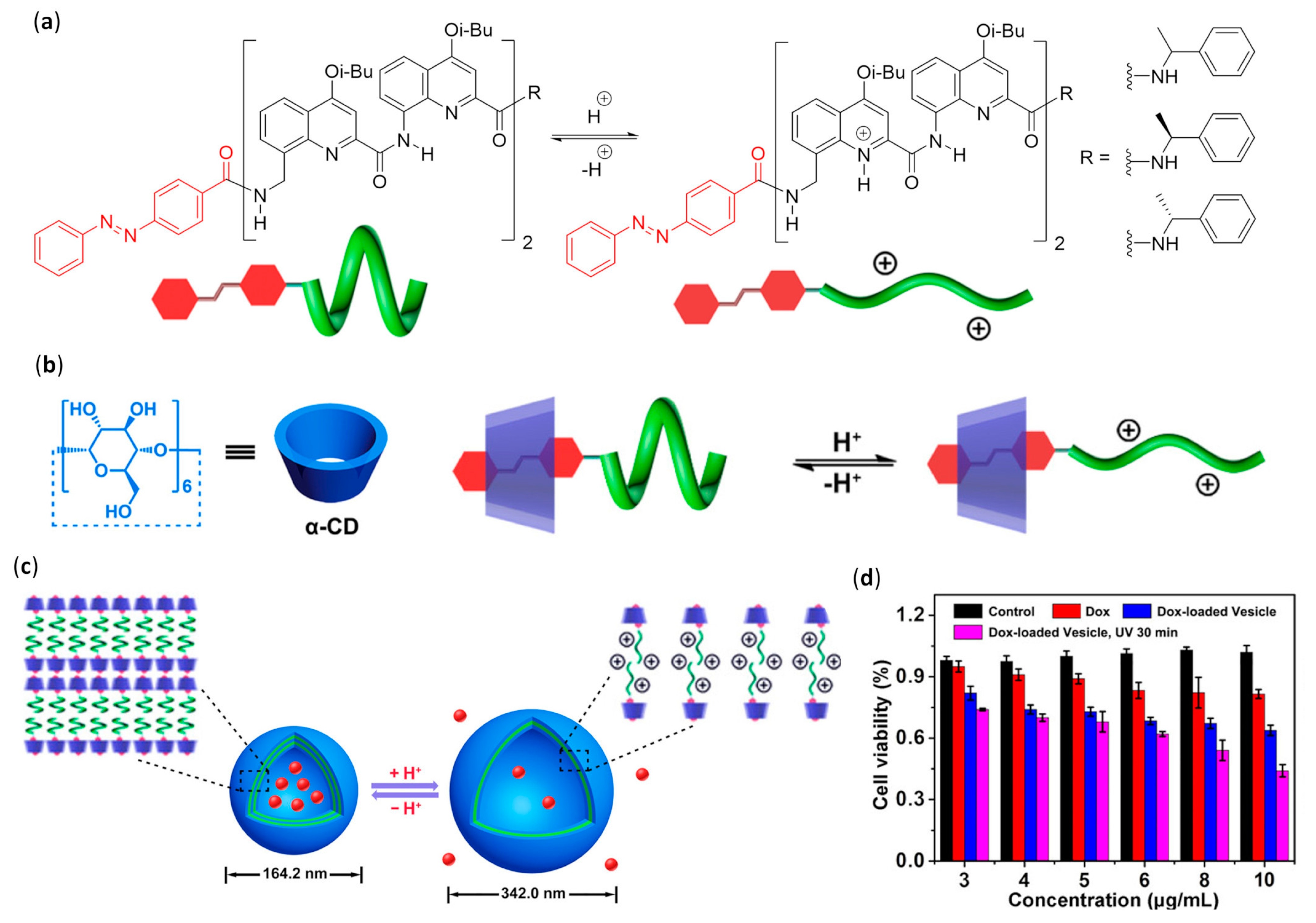Molecules 25 03276 g015 Molecules 25 03276 g015