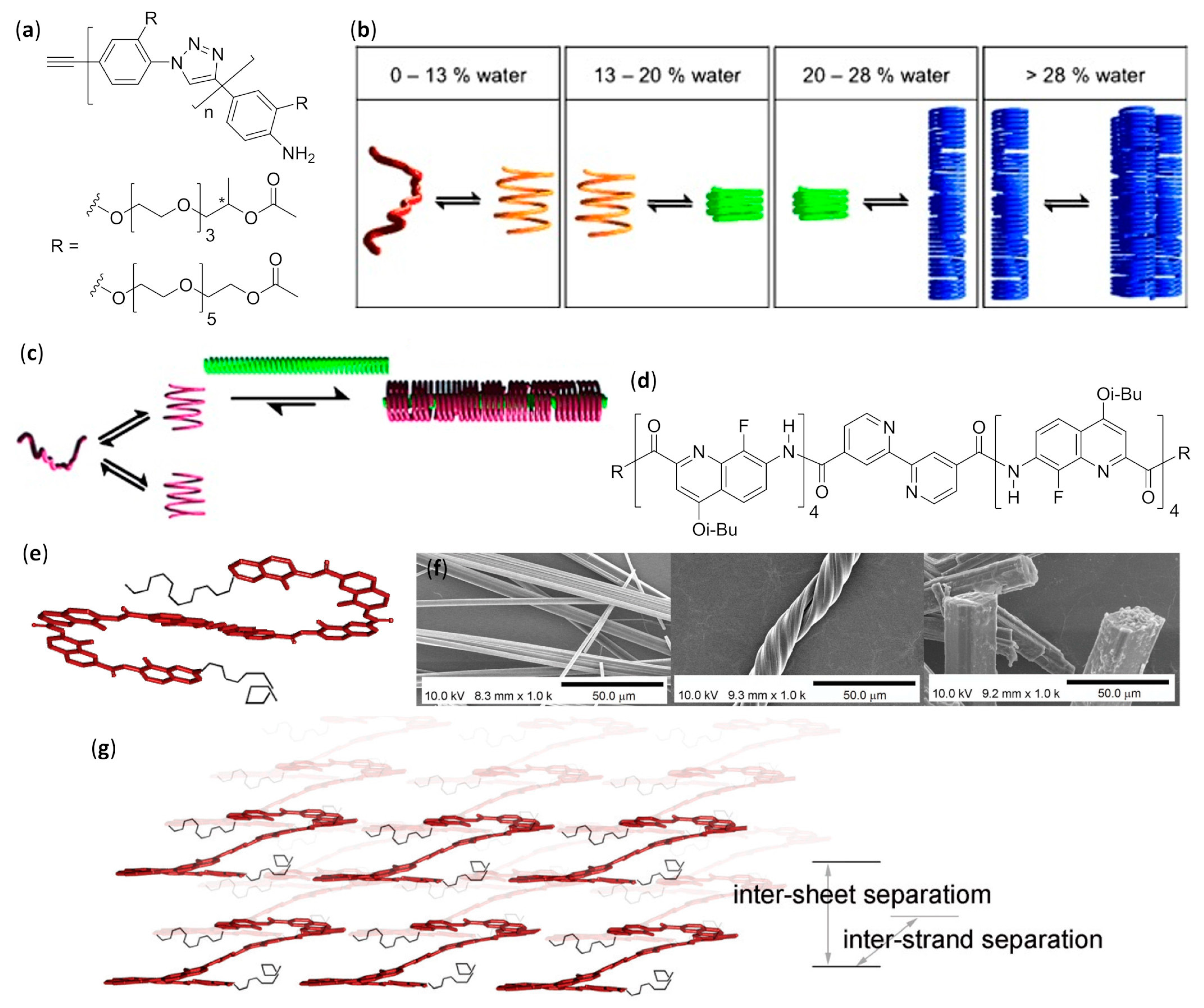 Molecules 25 03276 g016 Molecules 25 03276 g016